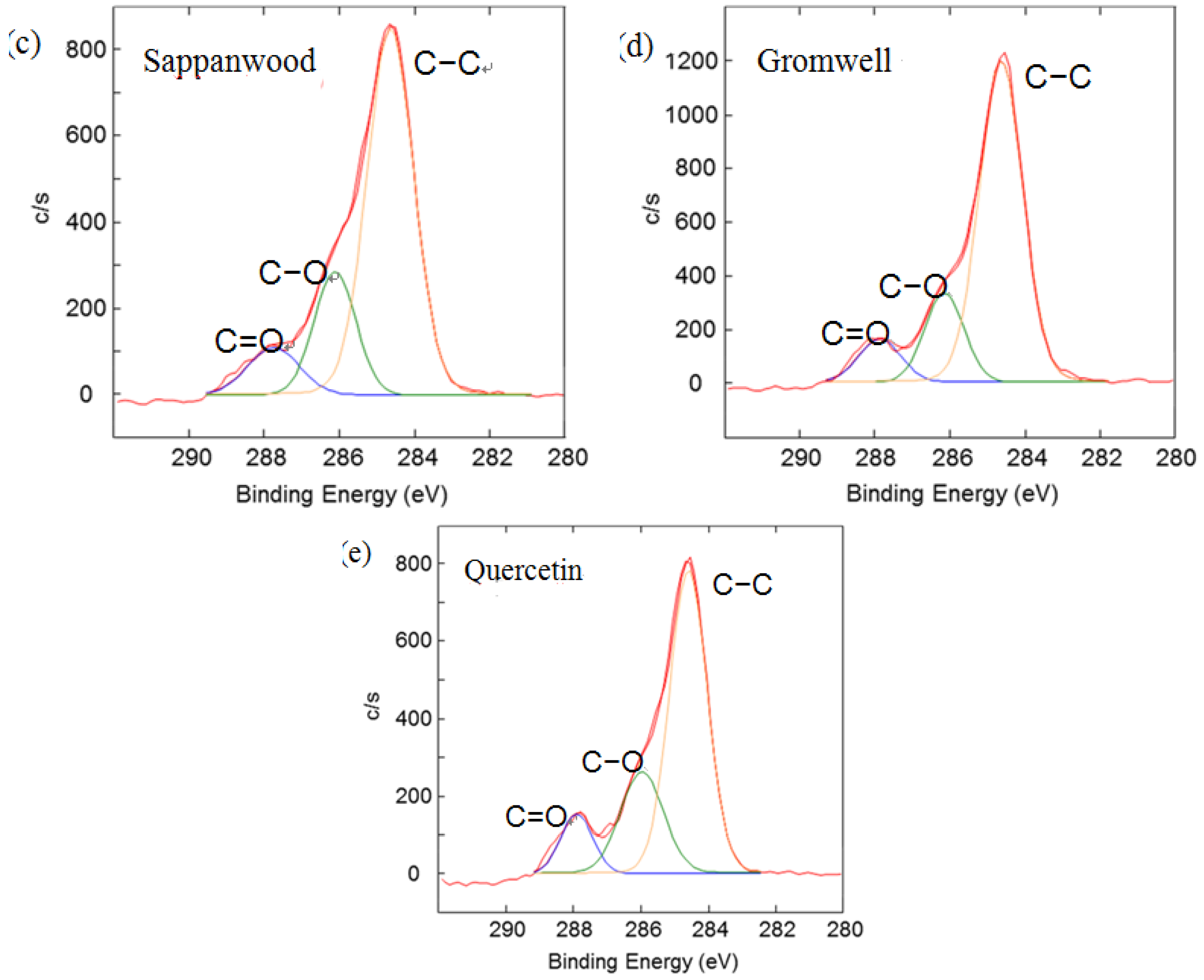 Materials 06 02007 g004b