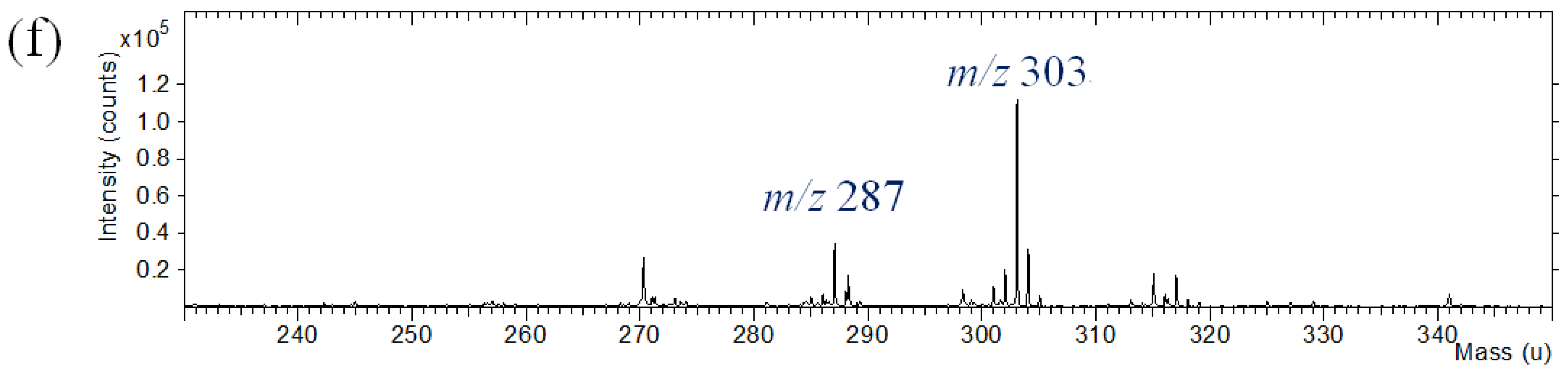 Materials 06 02007 g006b