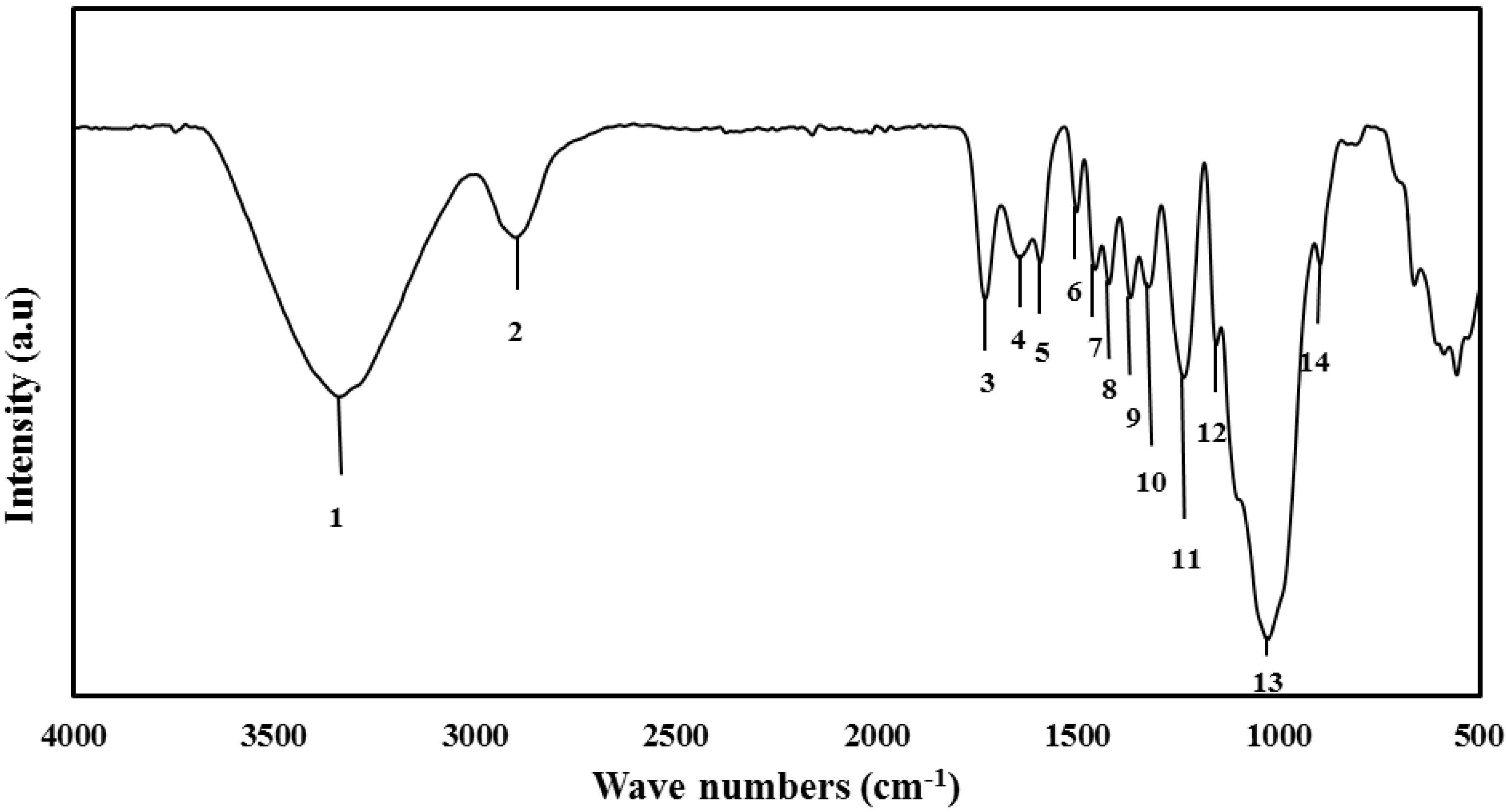 Materials 06 02059 g002
