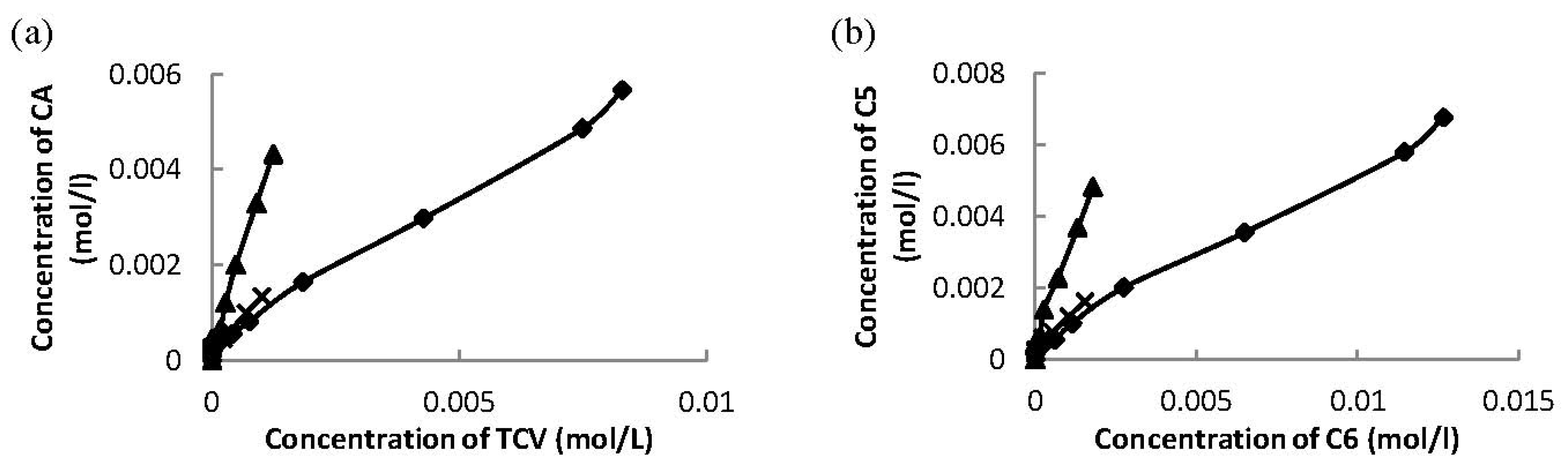 Materials 06 02103 g007