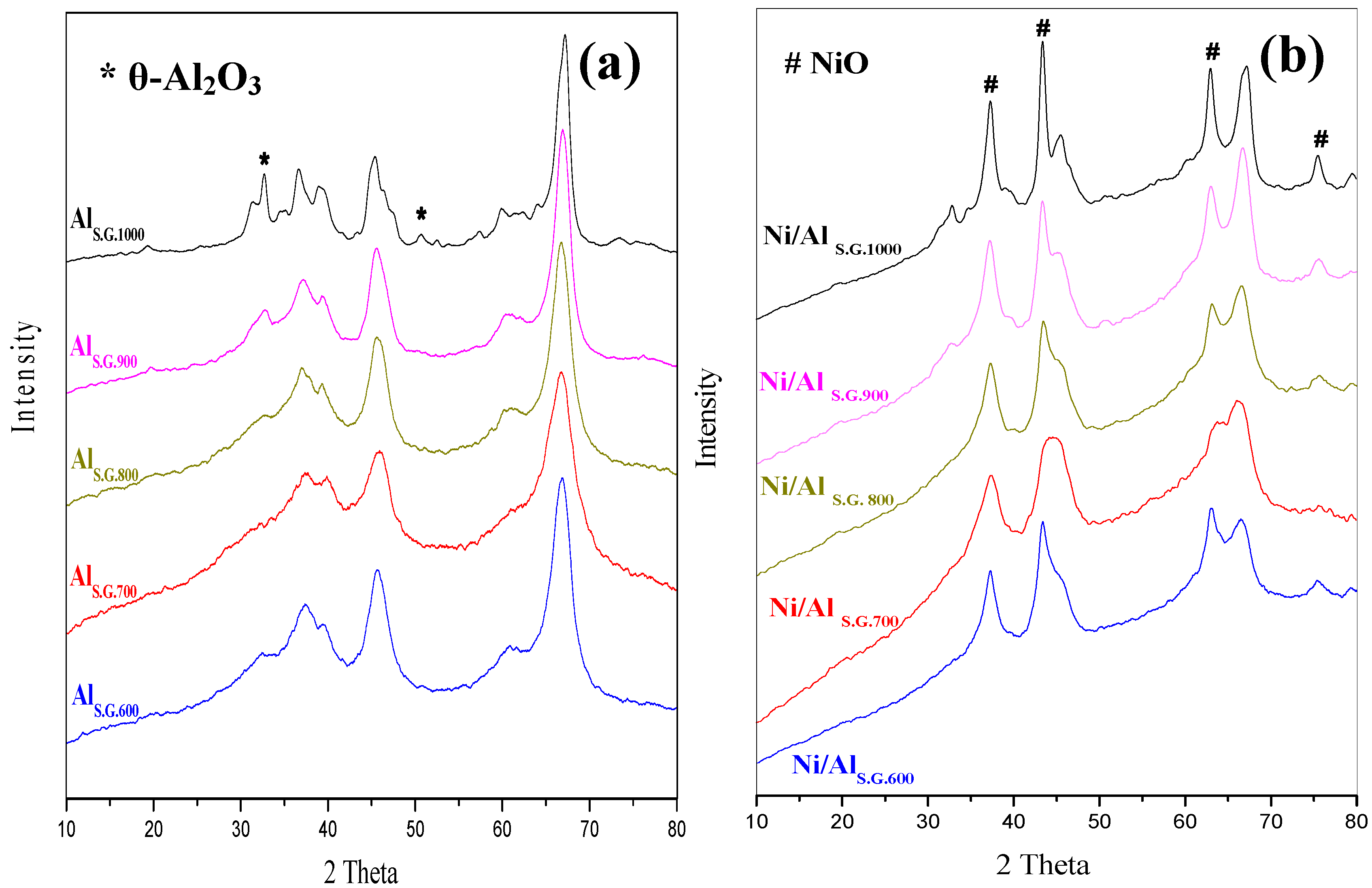 Materials 06 02229 g002 1024