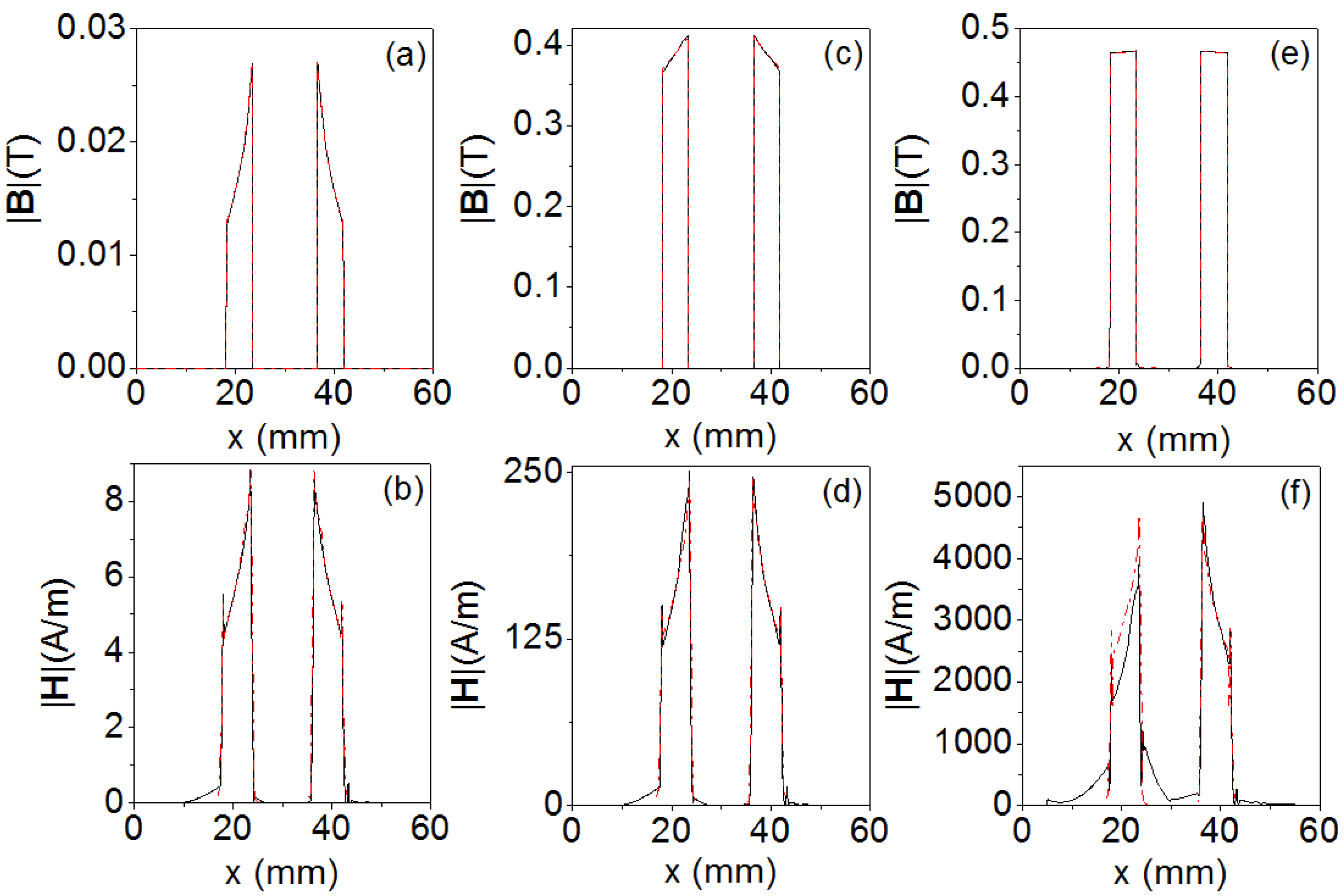 Materials 06 02452 g006