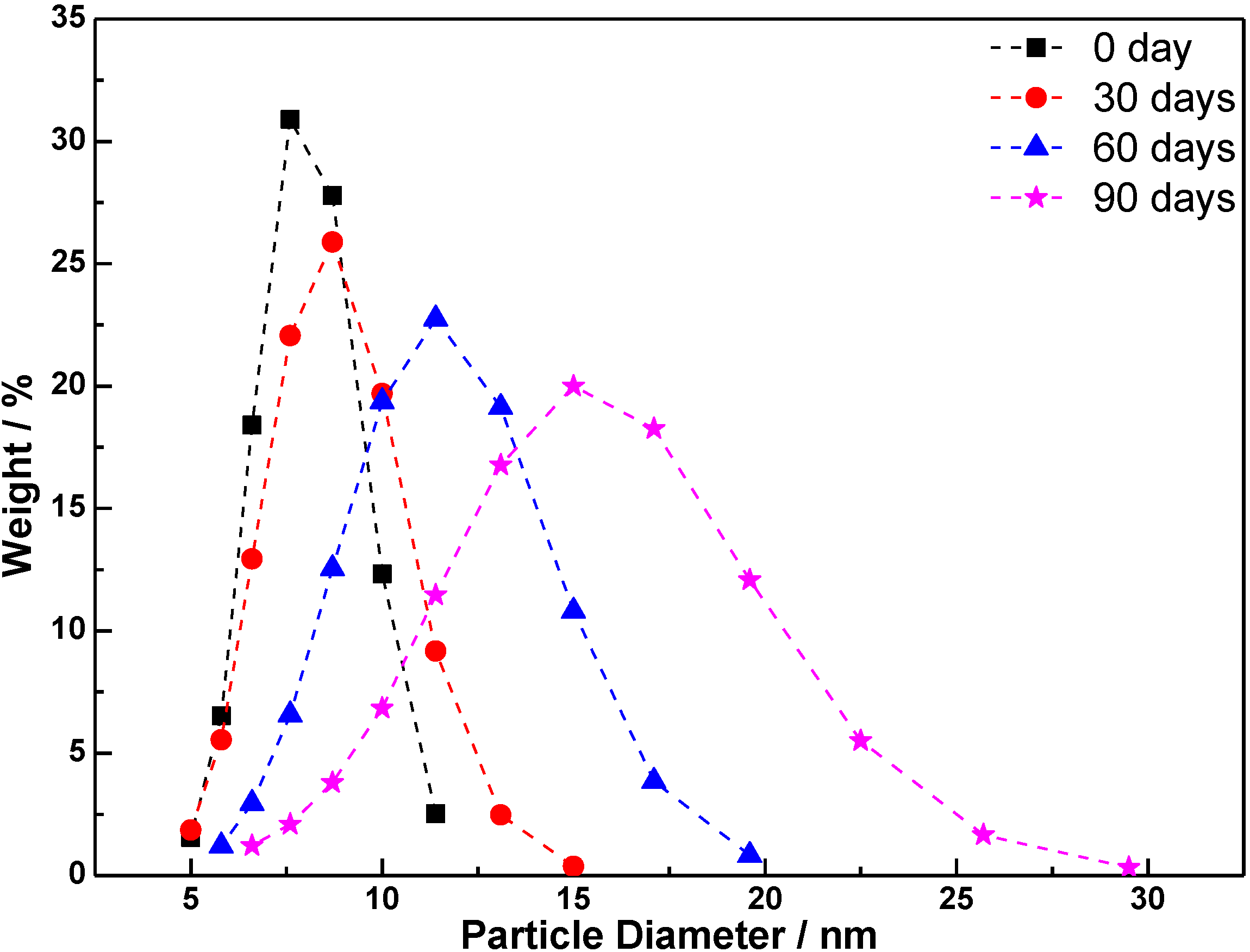 Materials 06 02819 g007