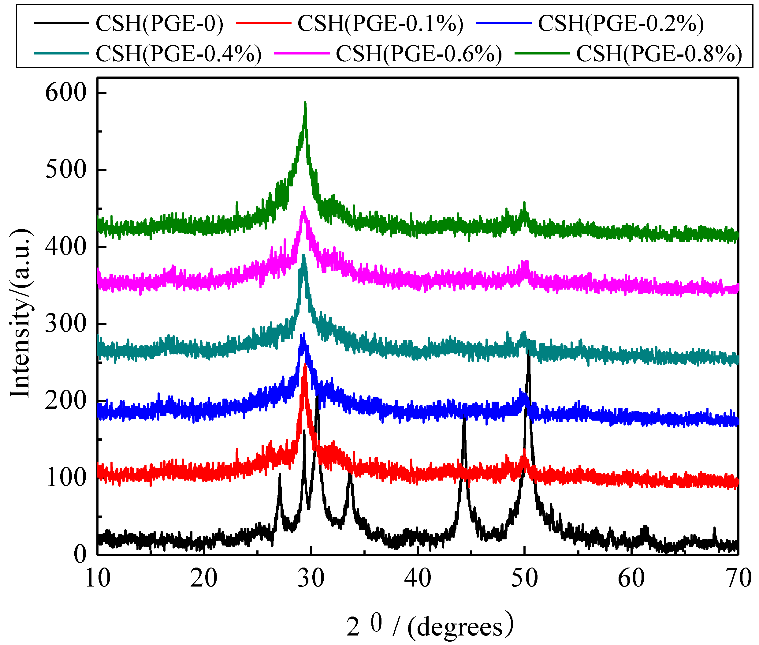 Состояние s c. Xrd спектроскопия. Xrd спектр о.е.. X-ray Diffraction pattern. Xrd Analysis Iron phosphate.