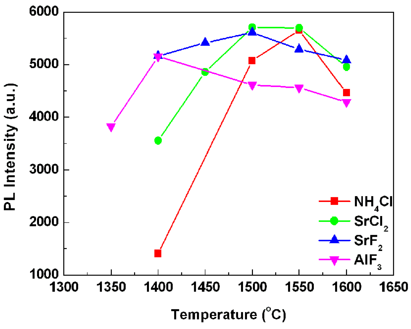 Materials 06 02862 g002 1024