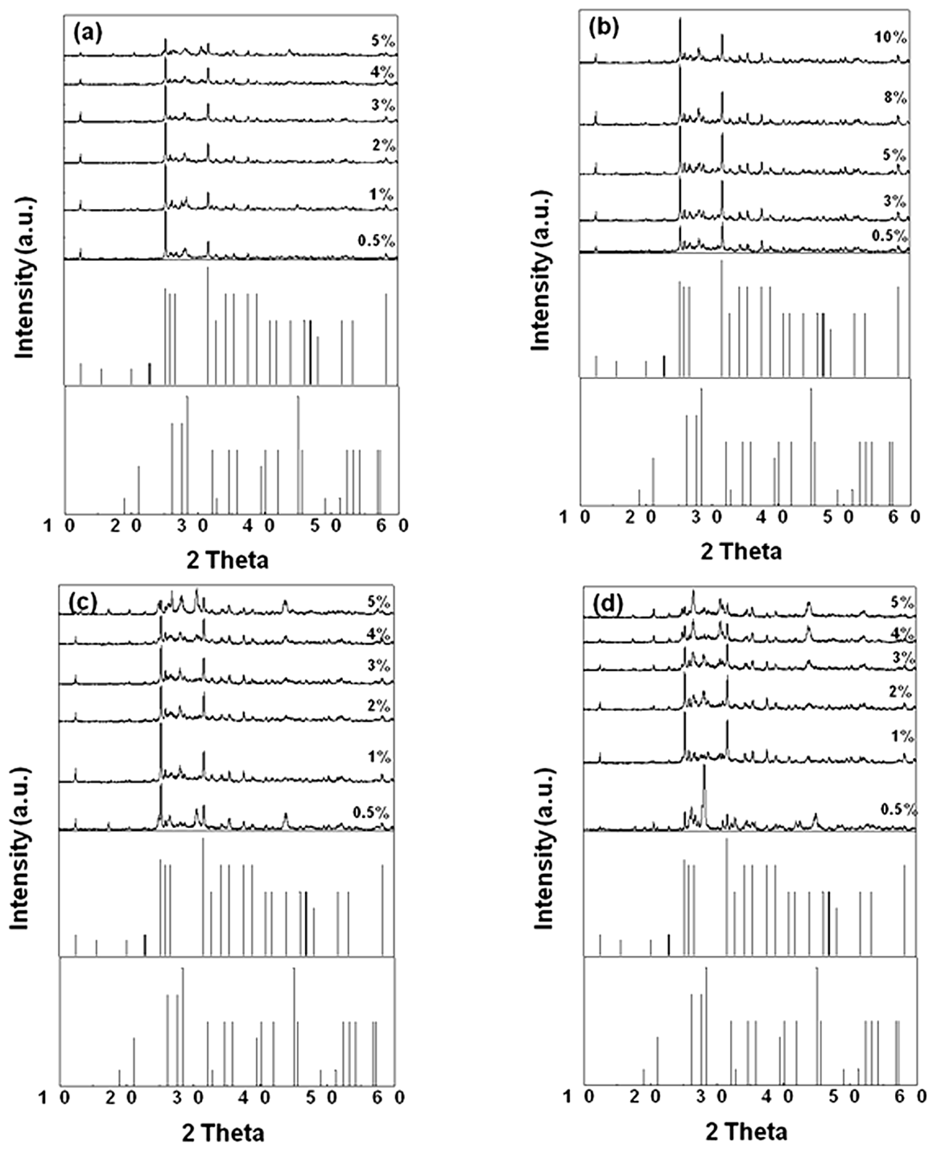 Materials 06 02862 g003 1024