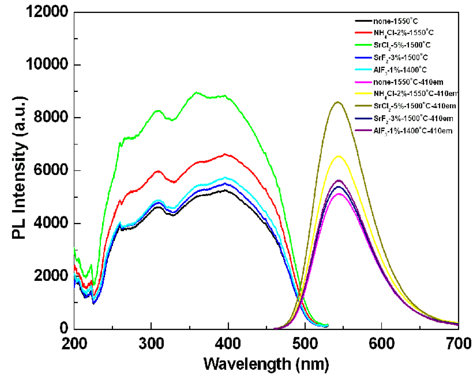 Materials 06 02862 g005 1024