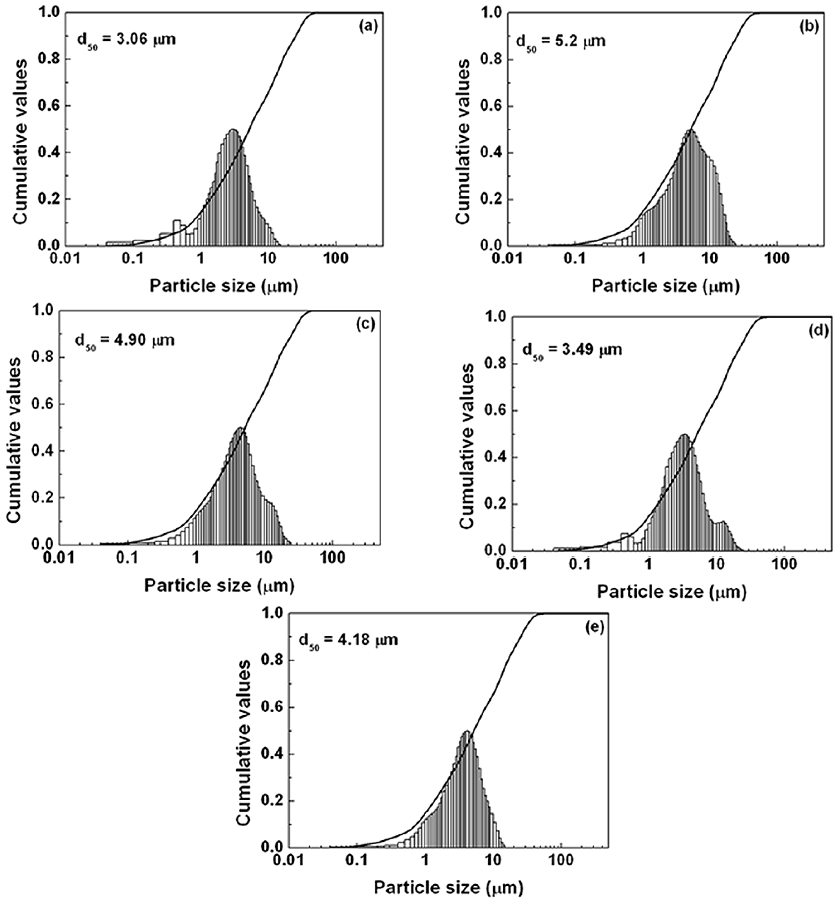 Materials 06 02862 g006 1024