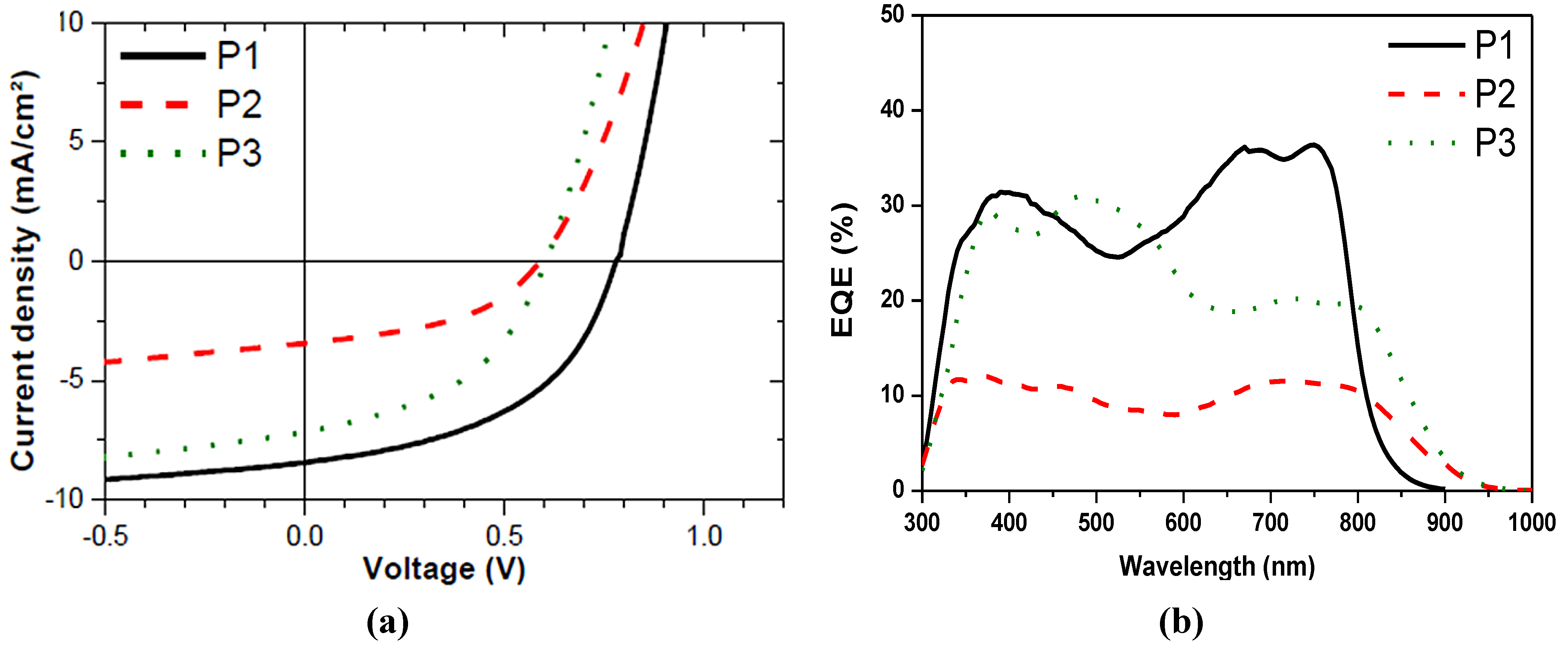 Materials 06 03022 g002