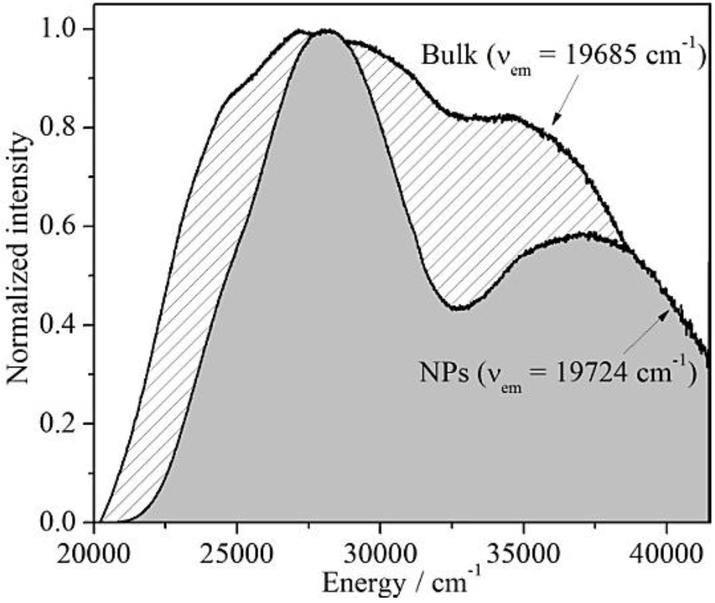 Materials 06 03079 g005 1024