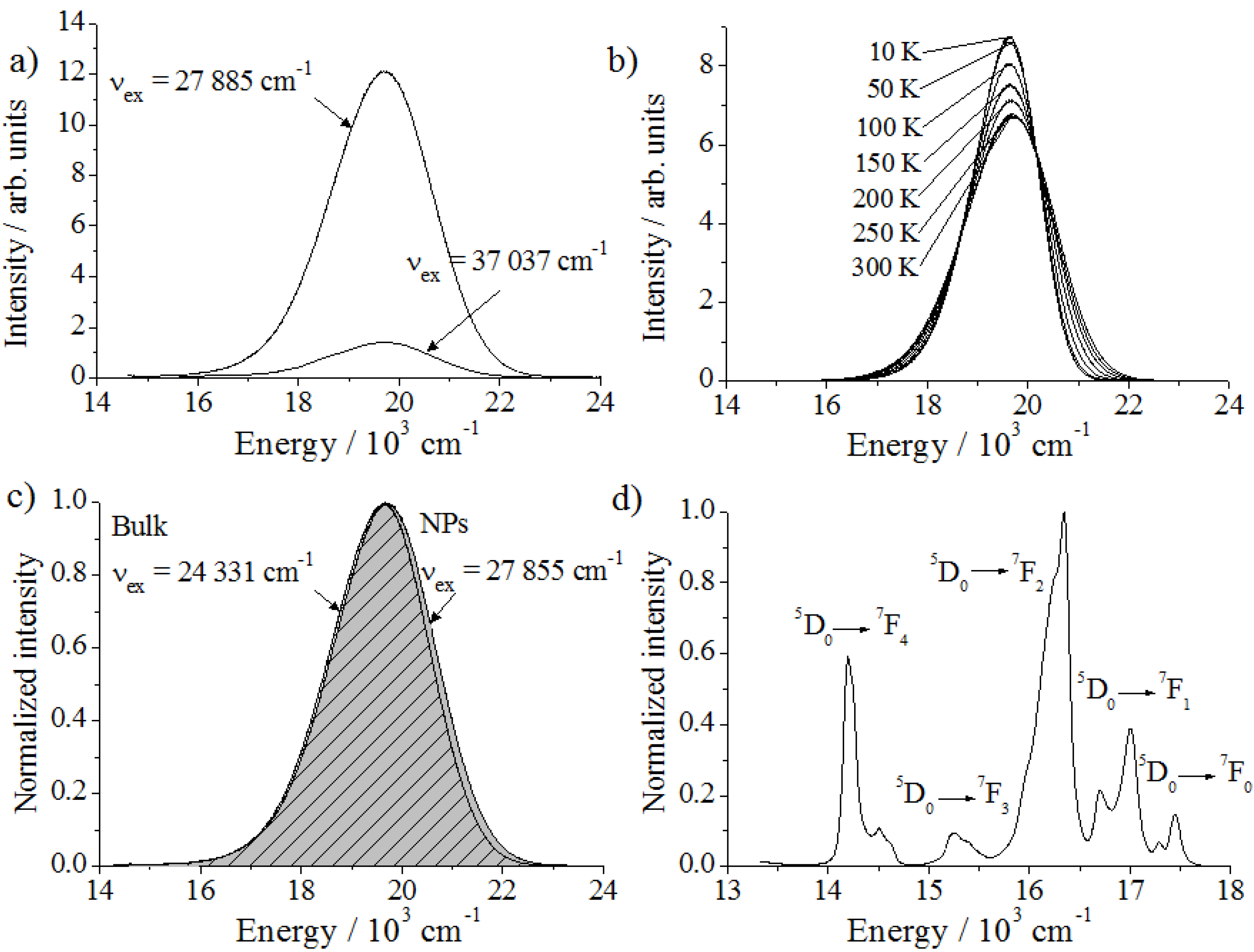 Materials 06 03079 g006 1024