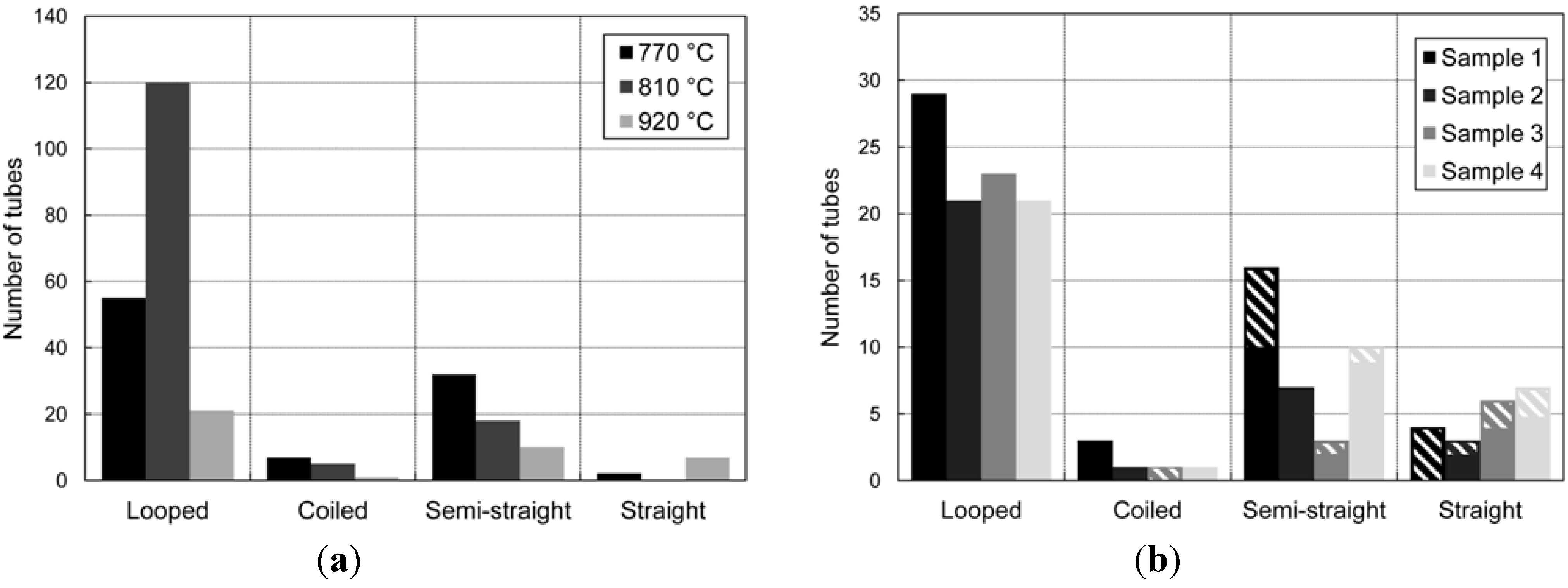 Materials 06 03094 g005 1024