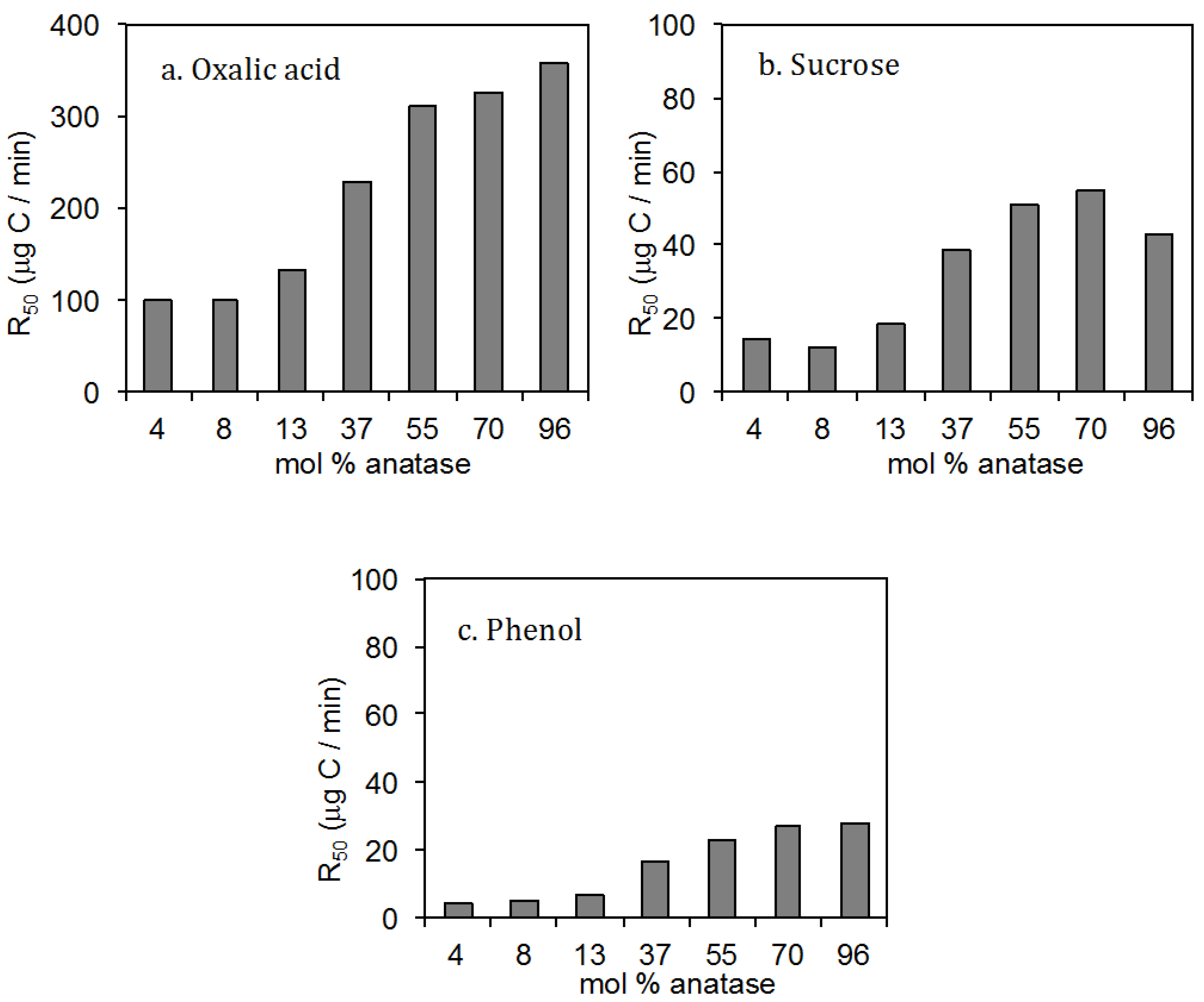 Materials 06 03194 g002 1024