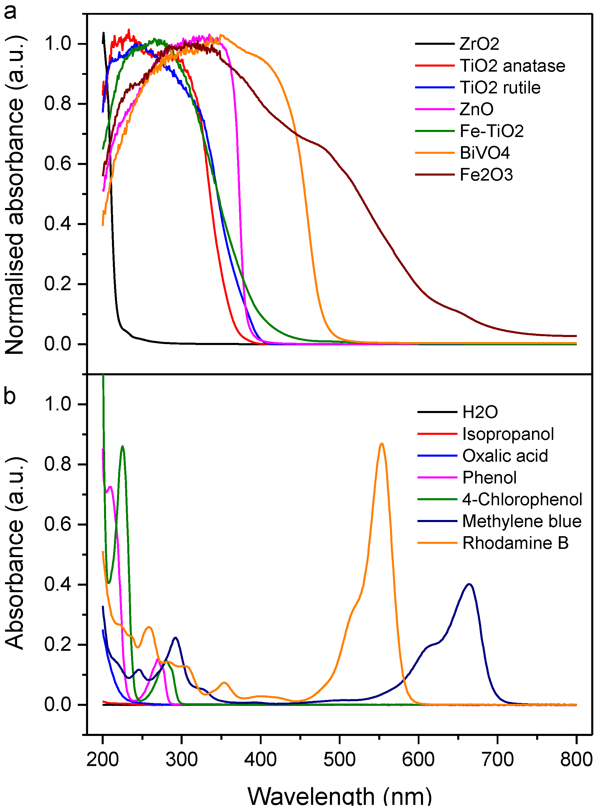 Materials 06 03194 g003 1024