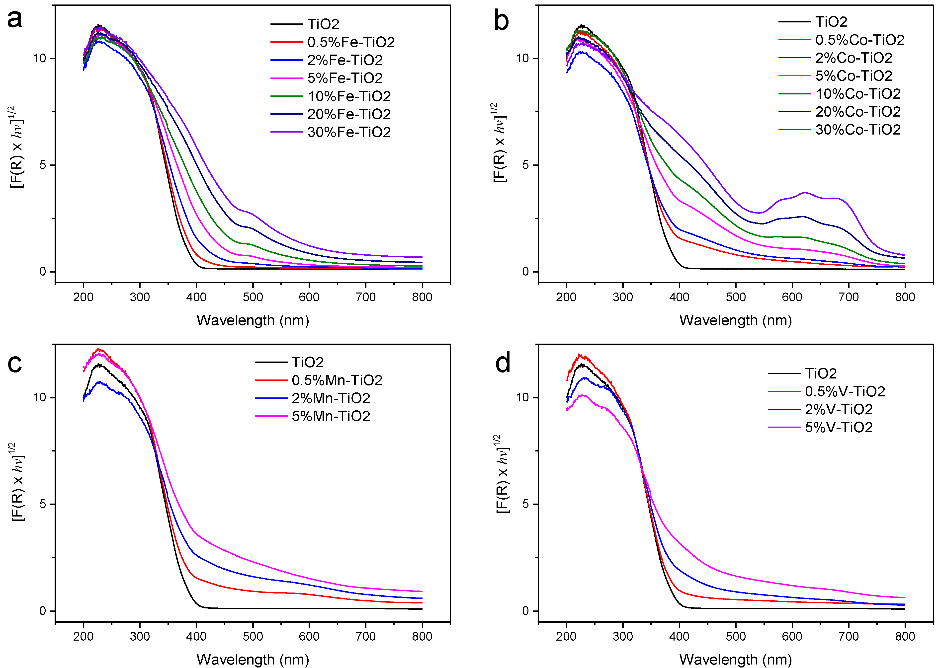Materials 06 03194 g004 1024