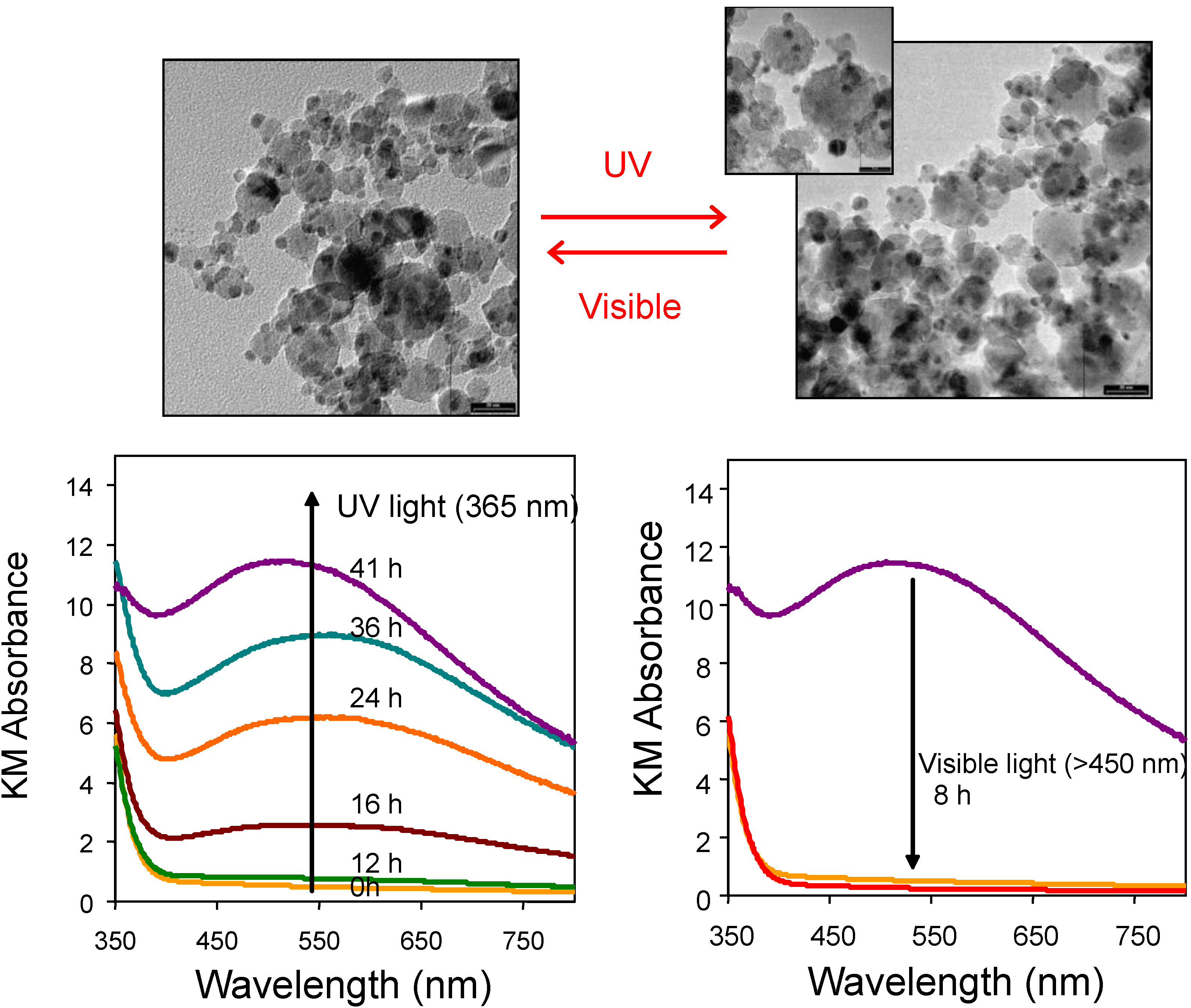 Materials 06 03194 g005 1024