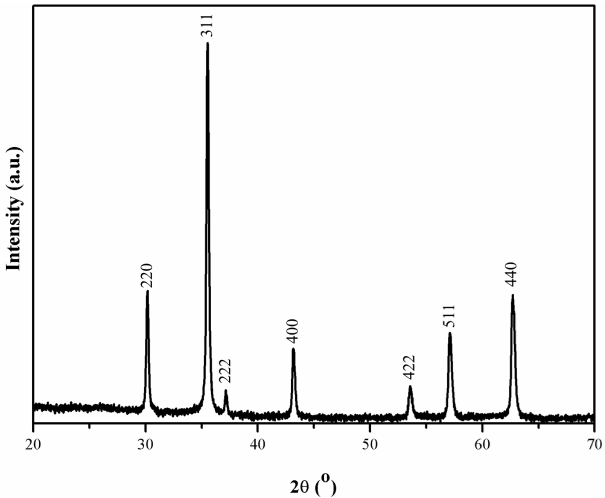 Materials 06 03213 g002 1024