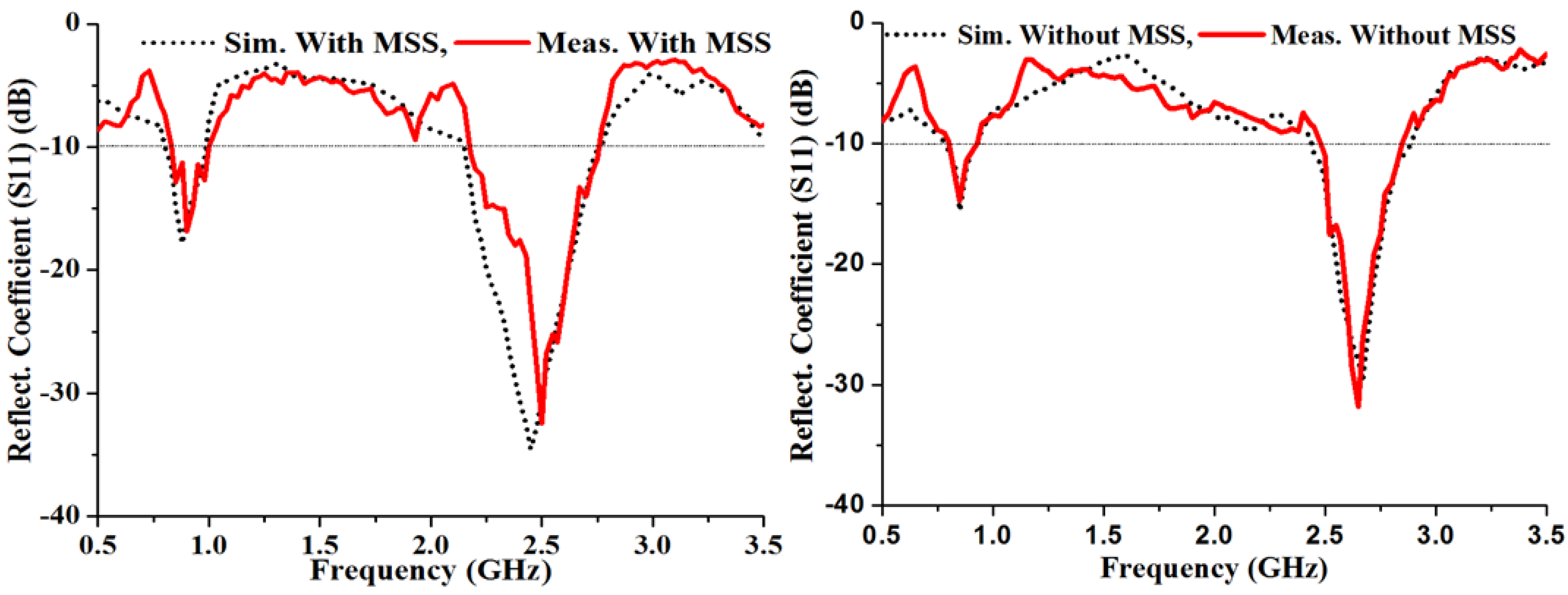 Materials 06 03226 g009 1024