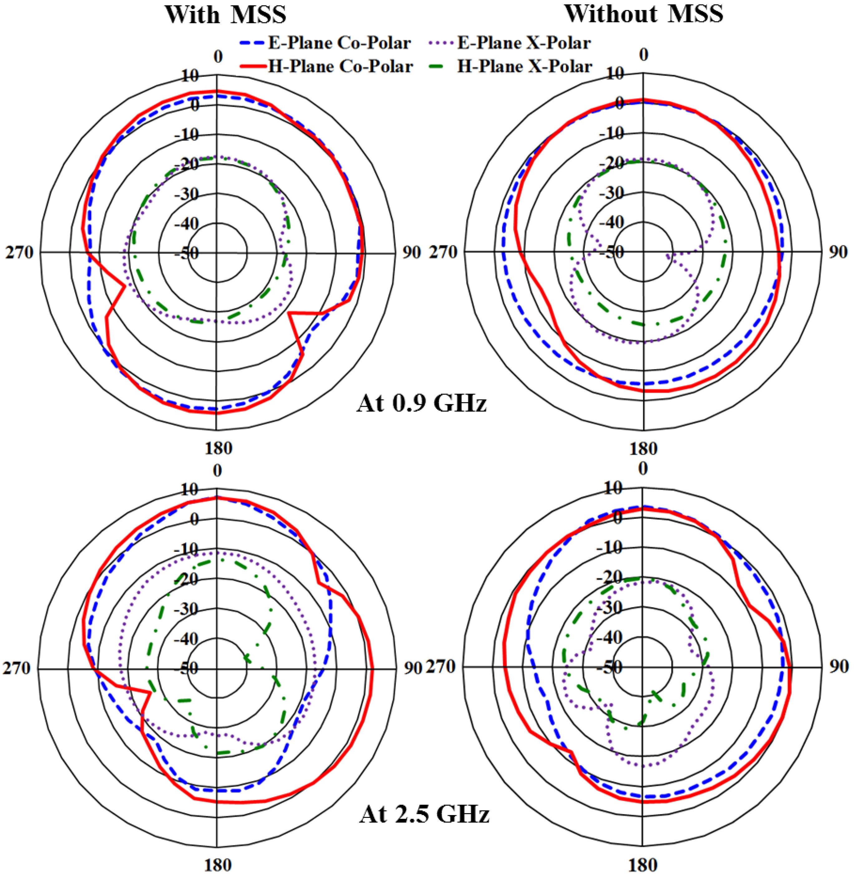 Materials 06 03226 g011 1024