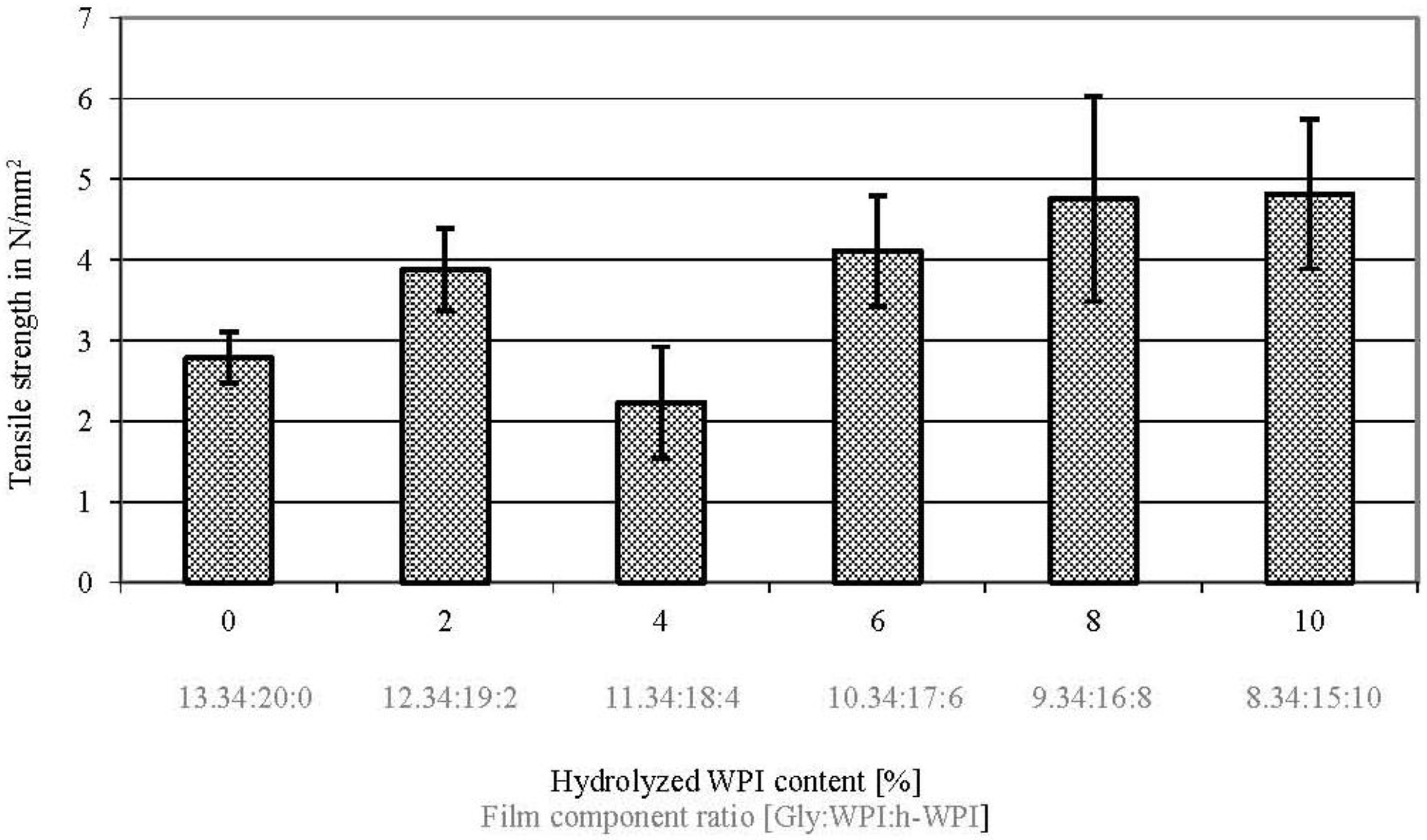Materials 06 03254 g004