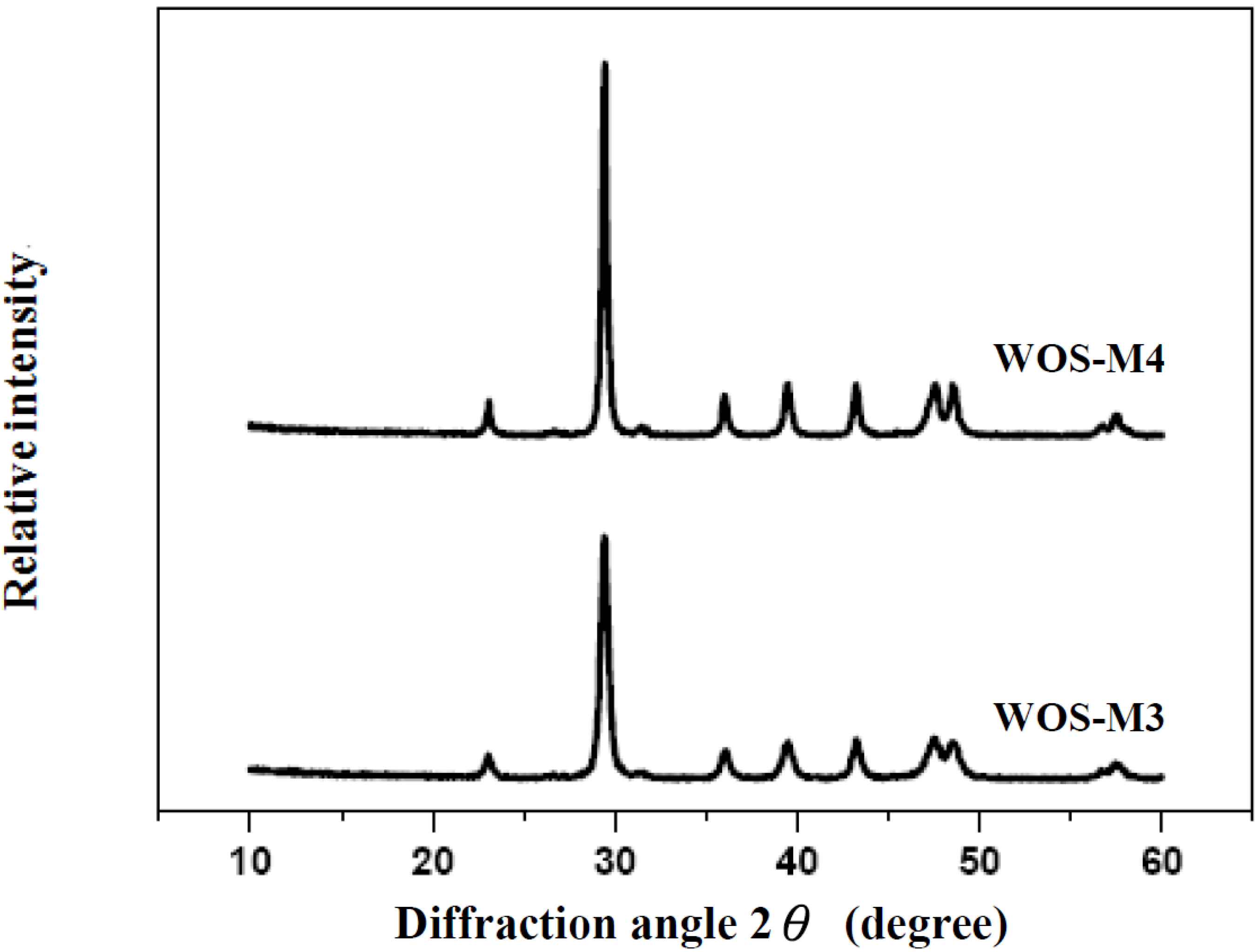 Materials 06 03361 g001