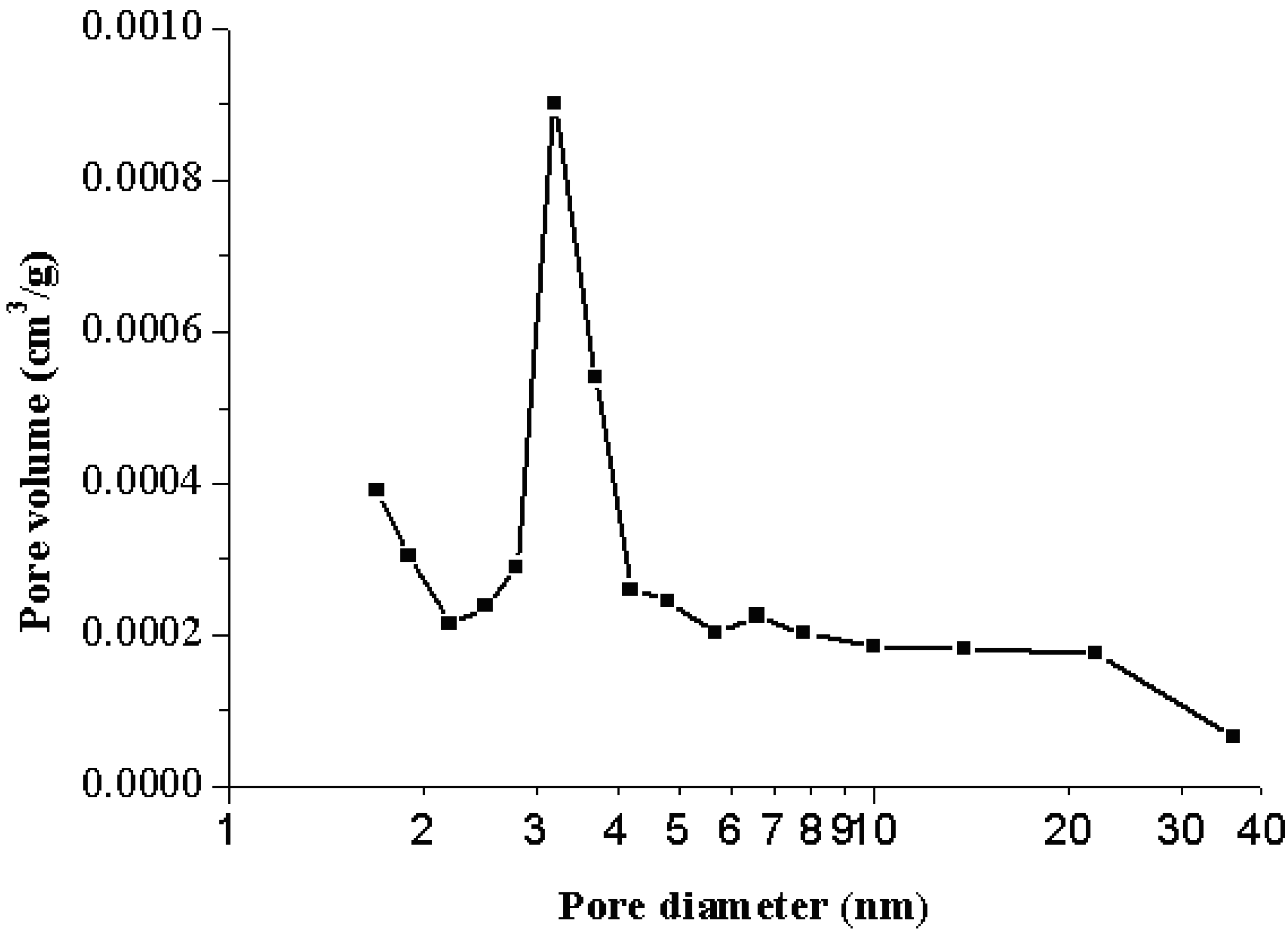 Materials 06 03361 g003