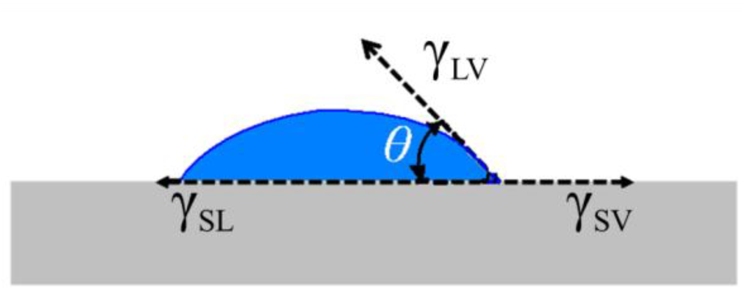 Materials 06 03373 g003