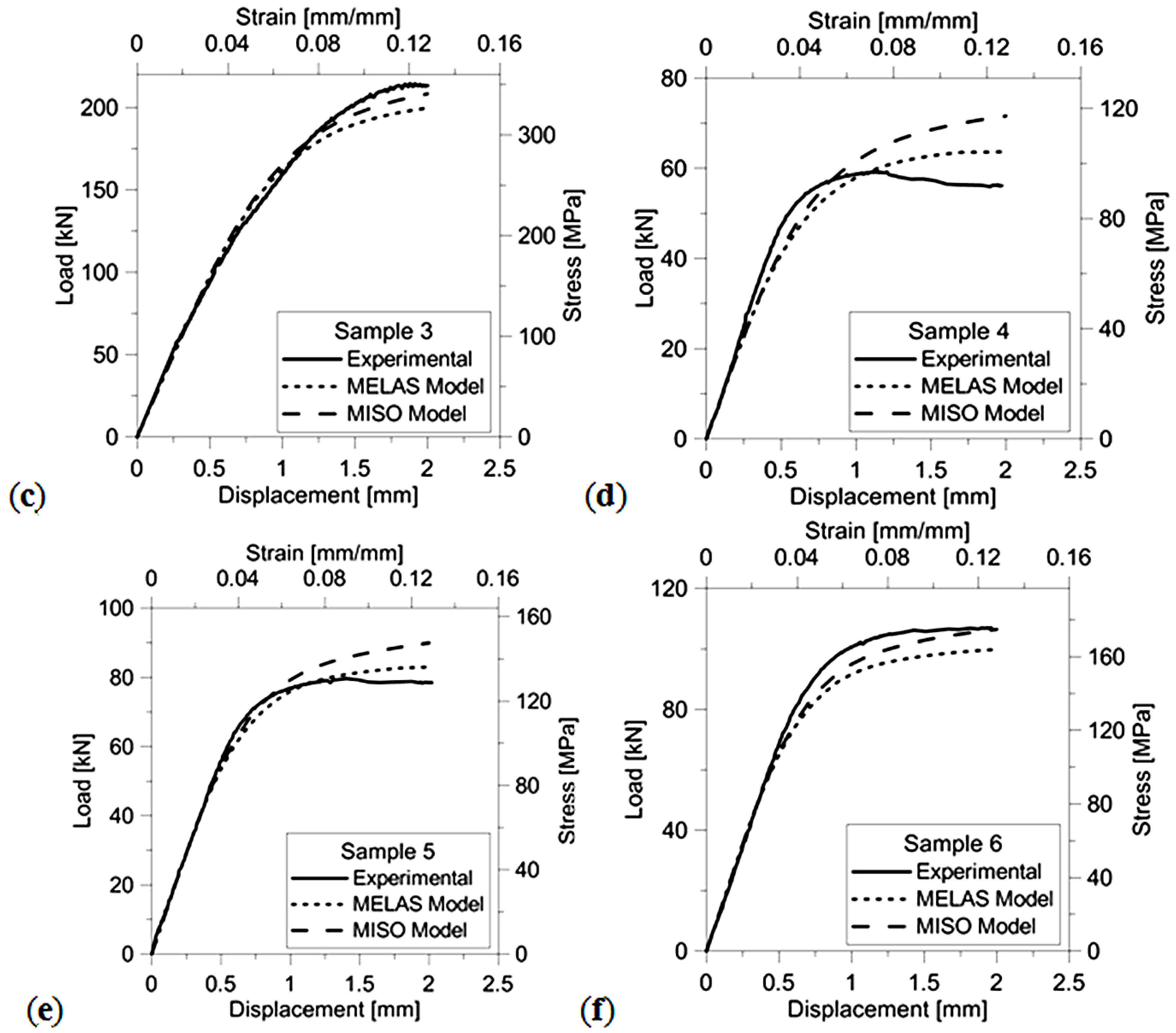 Materials 06 03451 g012b 1024