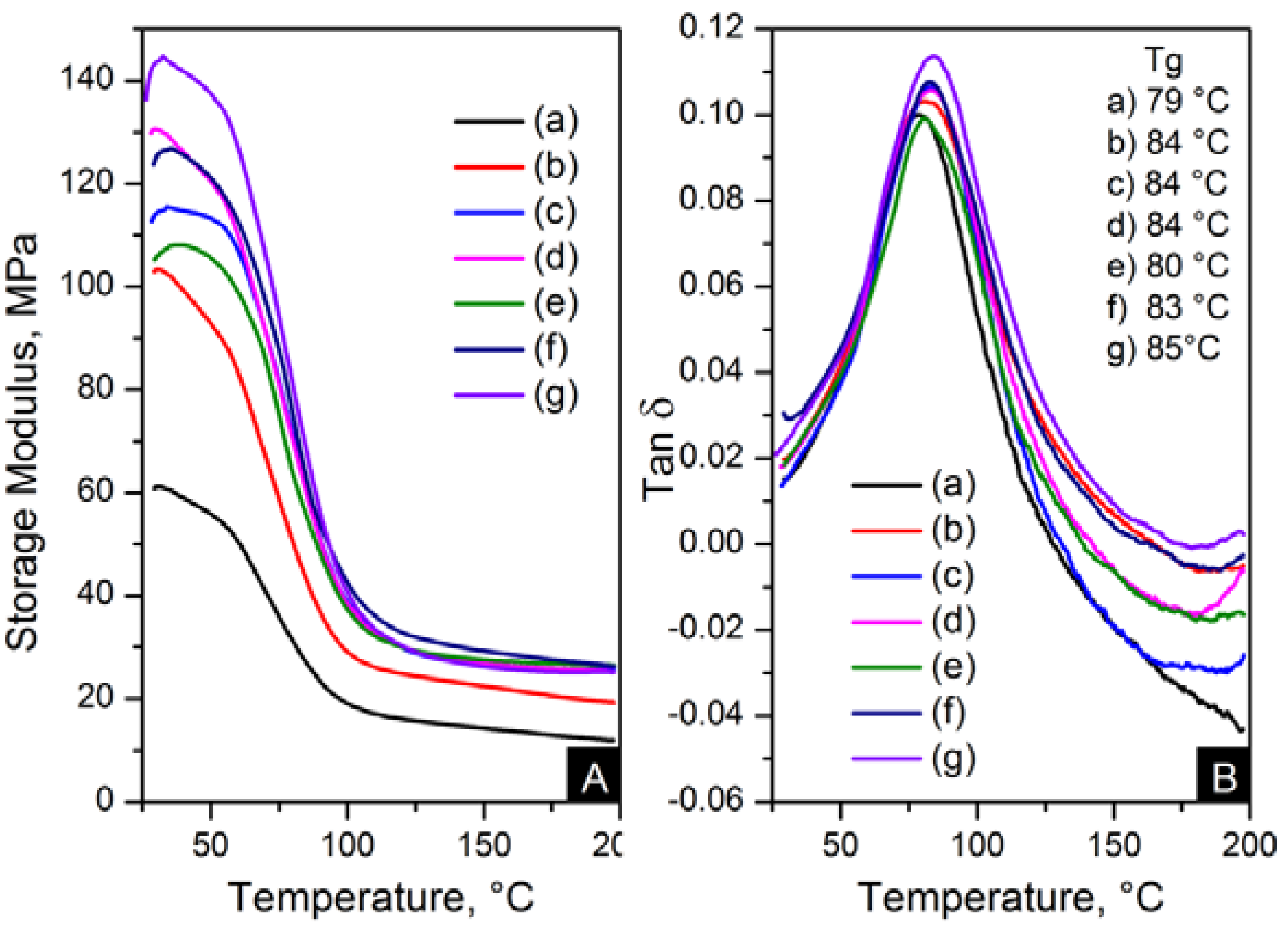 Materials 06 03494 g014 1024