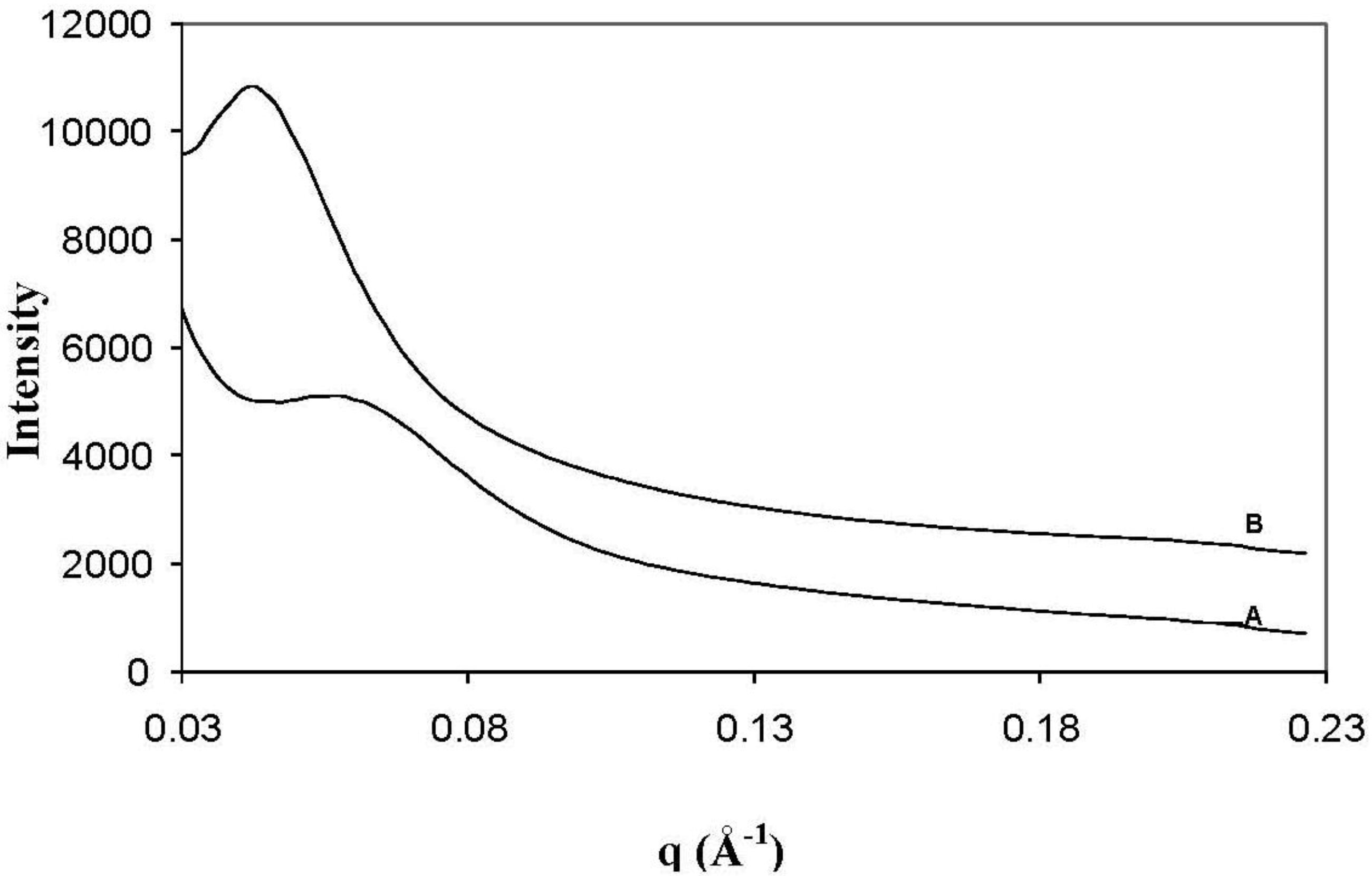 Materials 06 03624 g002 1024