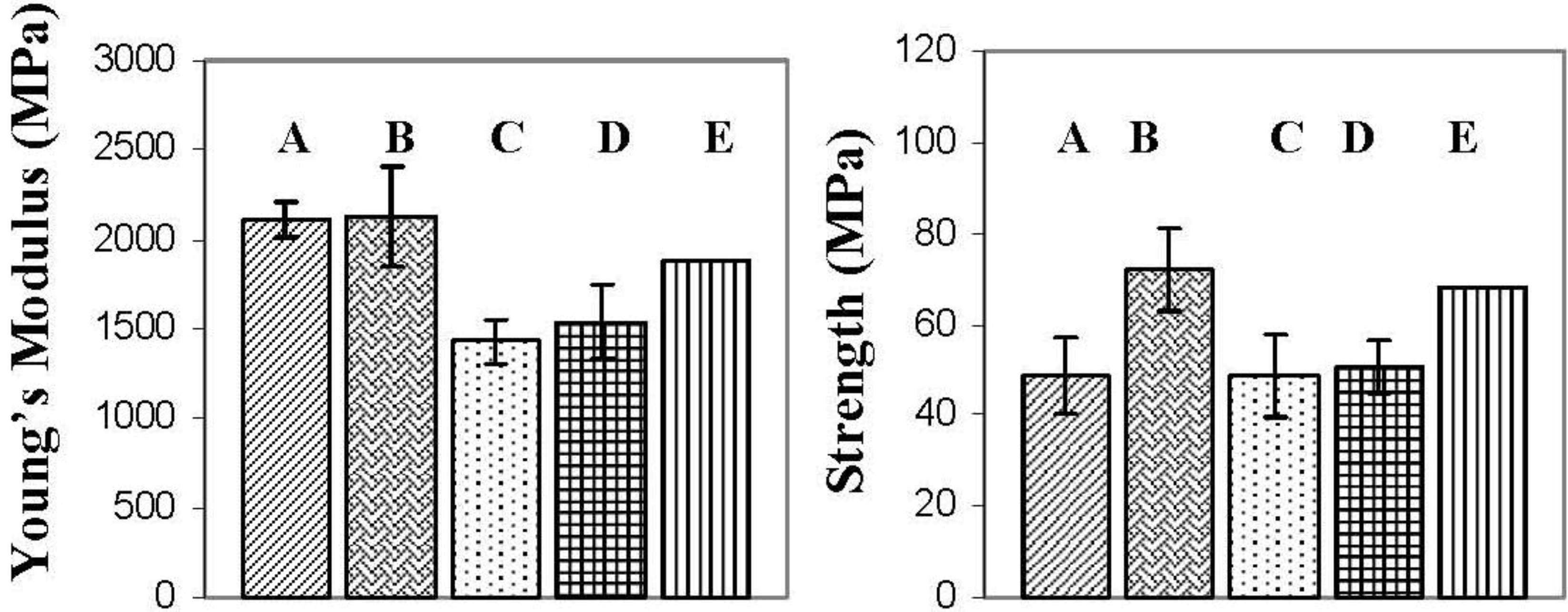 Materials 06 03624 g007 1024
