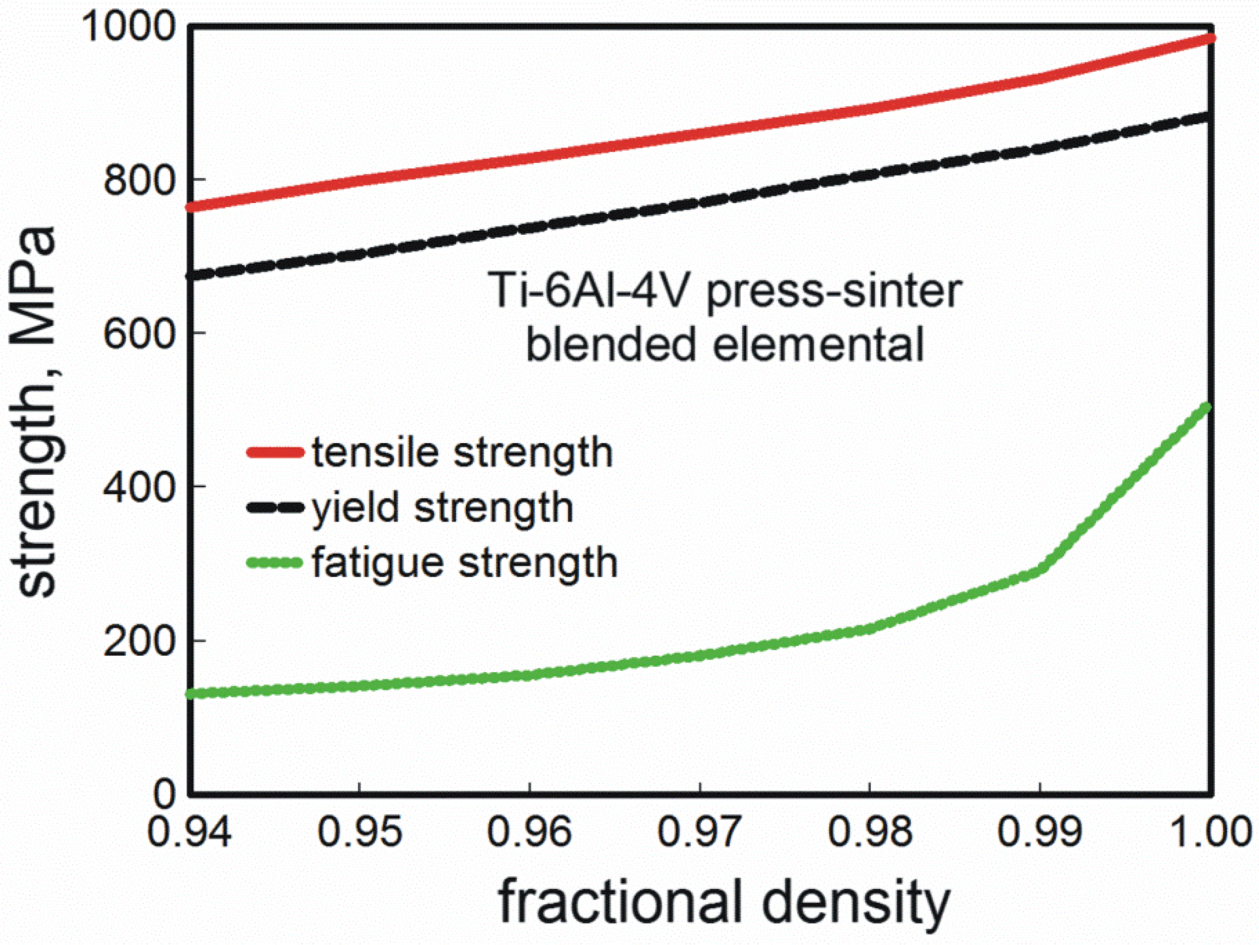 Materials Free Full Text Progress In Titanium Metal Powder Injection Molding Html