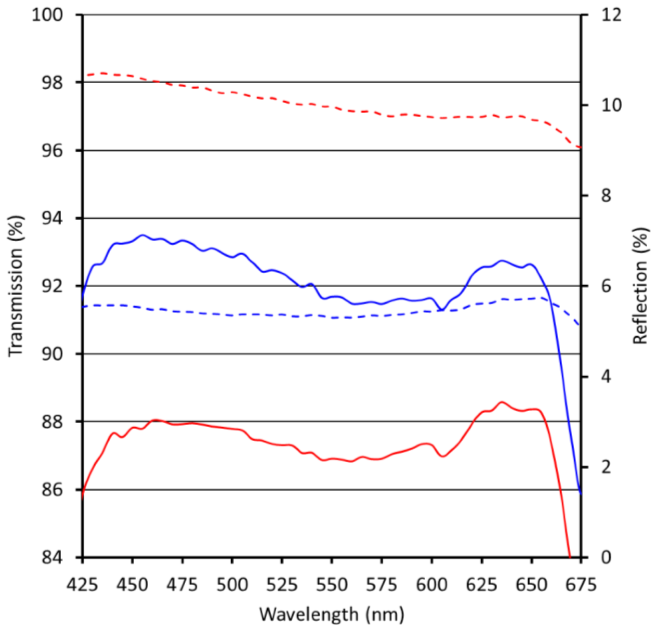 Materials 06 03710 g003 1024
