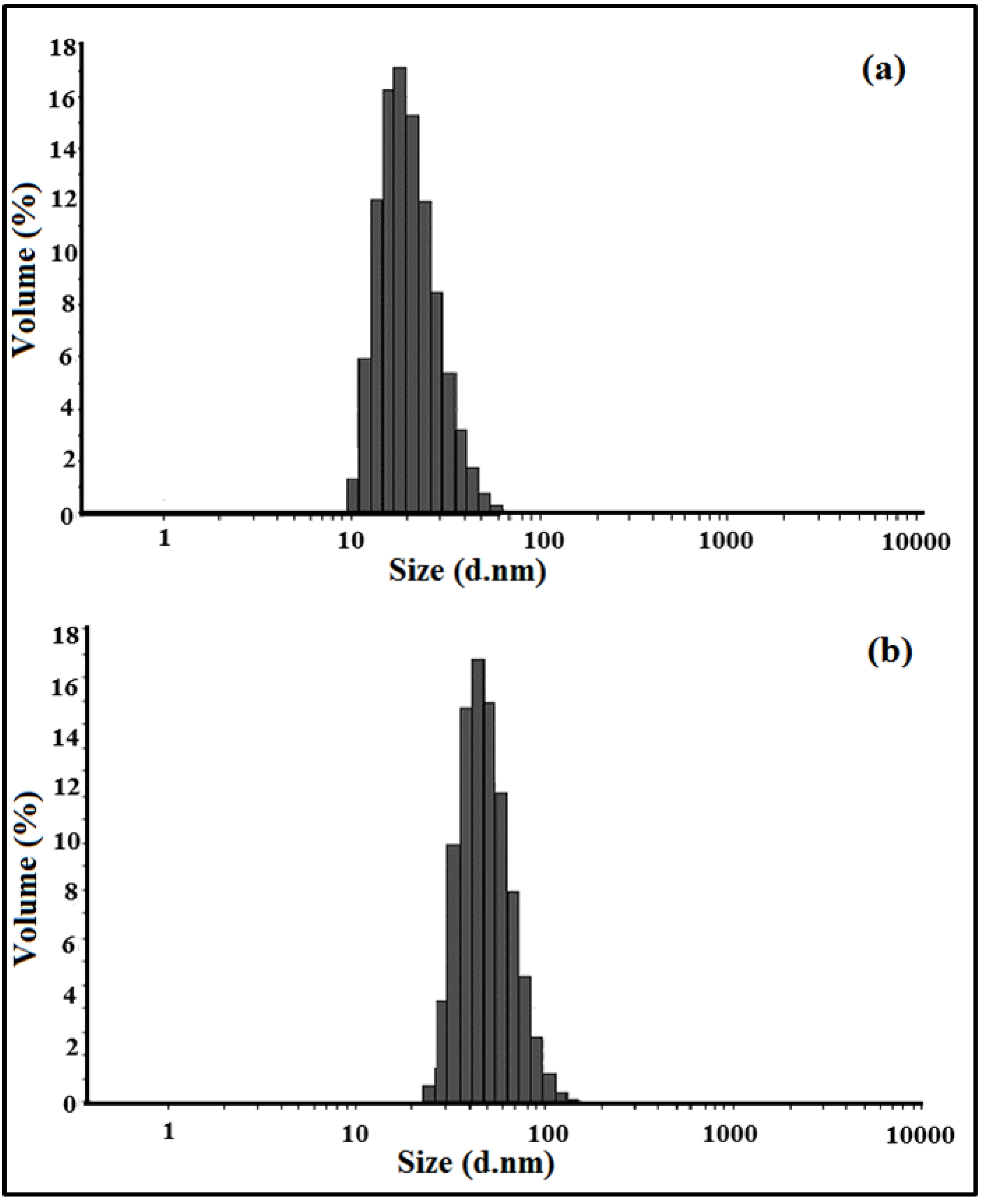 Materials 06 03727 g003 1024