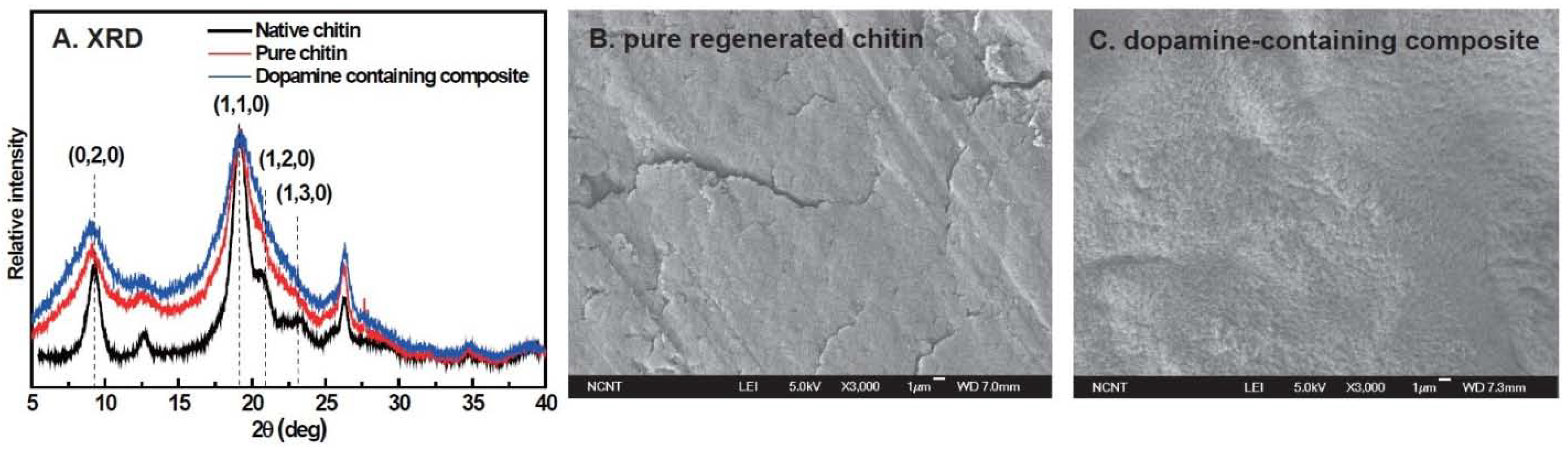 Materials 06 03826 g003