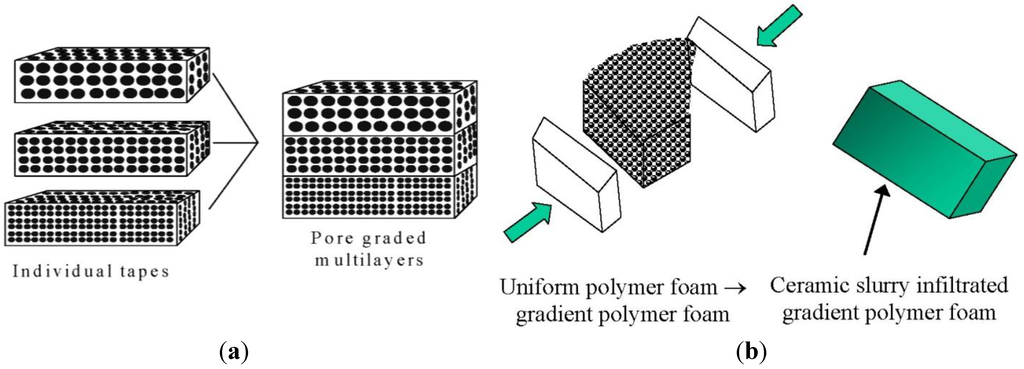 Calcium Orthophosphate-Based Bioceramics