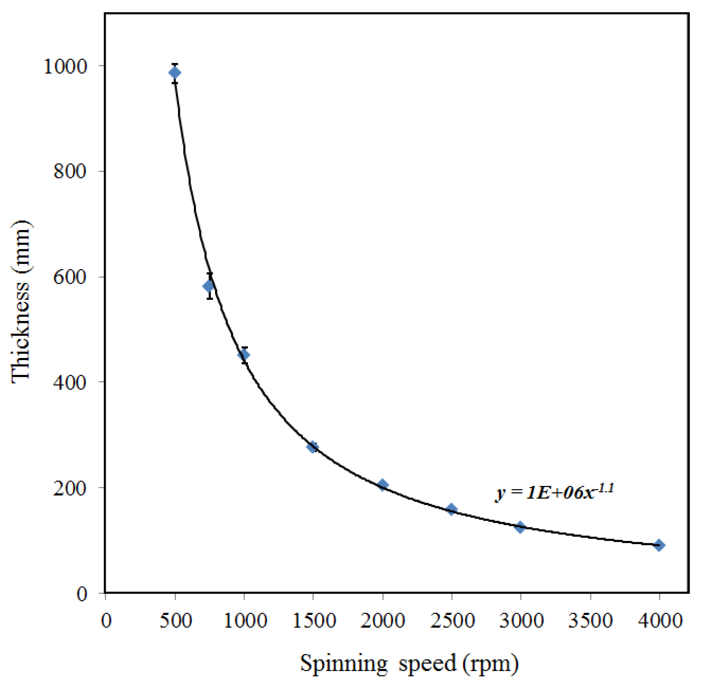 Materials 06 04309 g002 1024