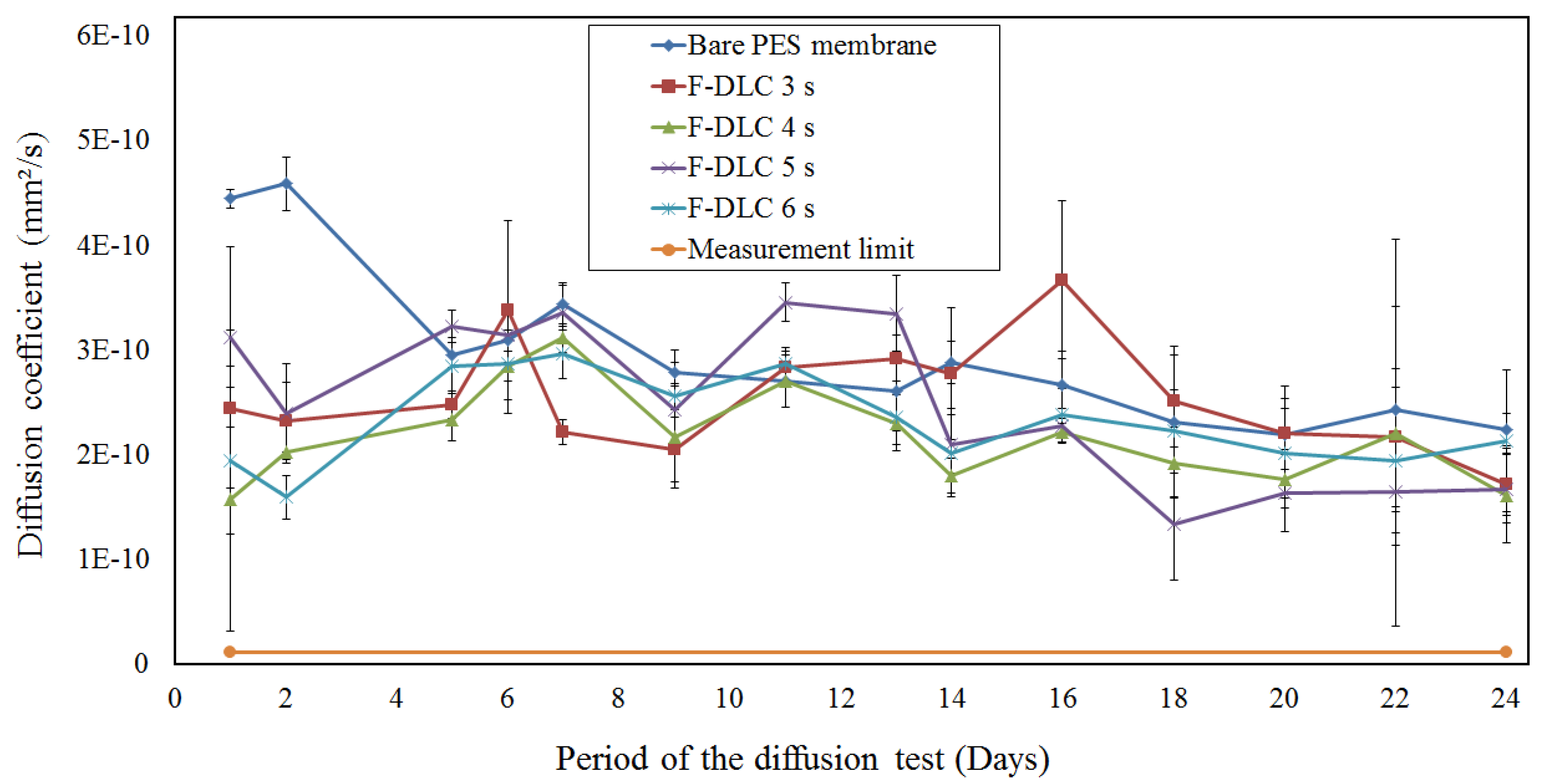 Materials 06 04309 g010 1024