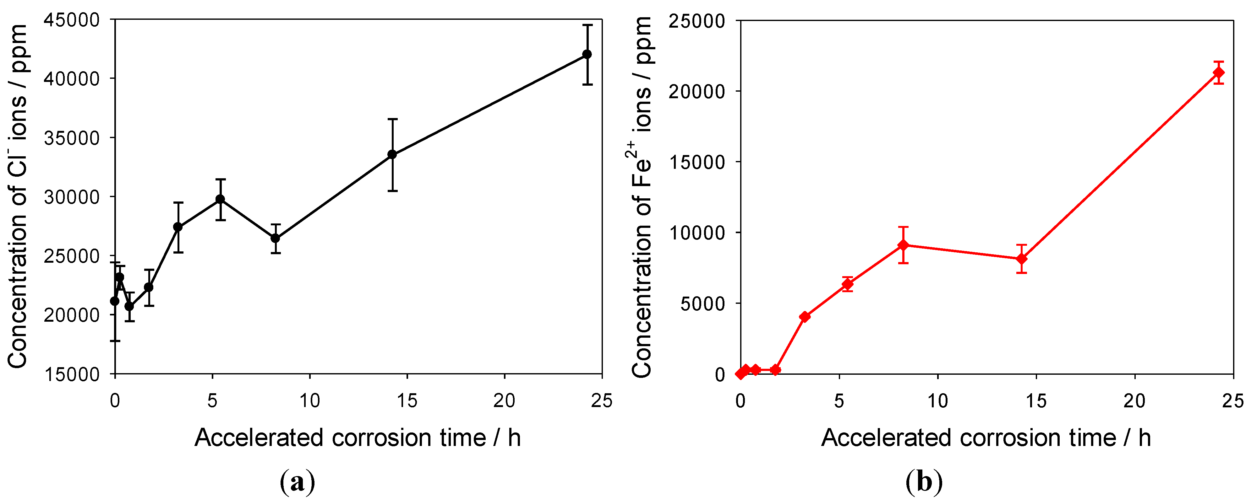 Materials 06 04345 g006 1024