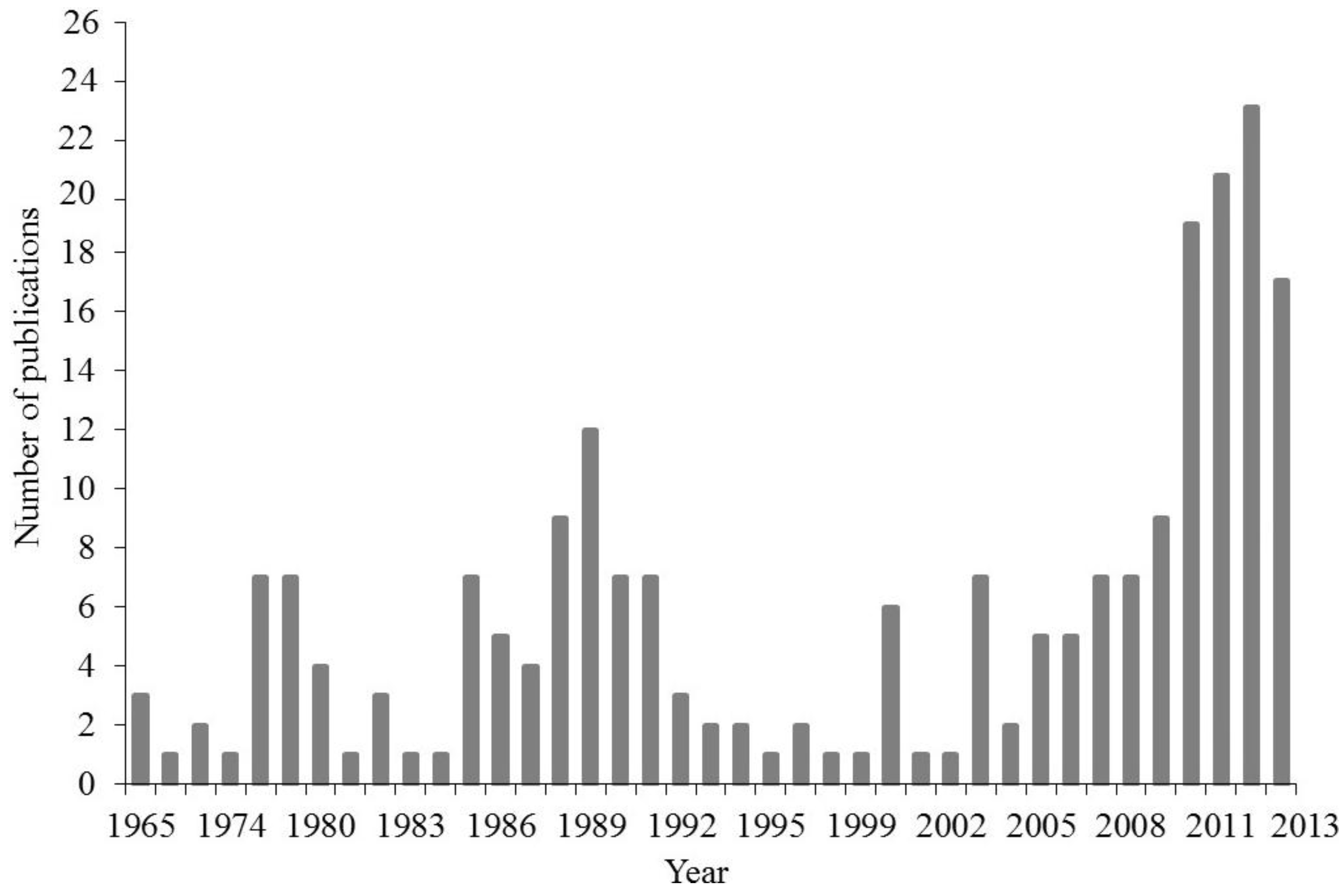 Materials 06 04375 g002 1024