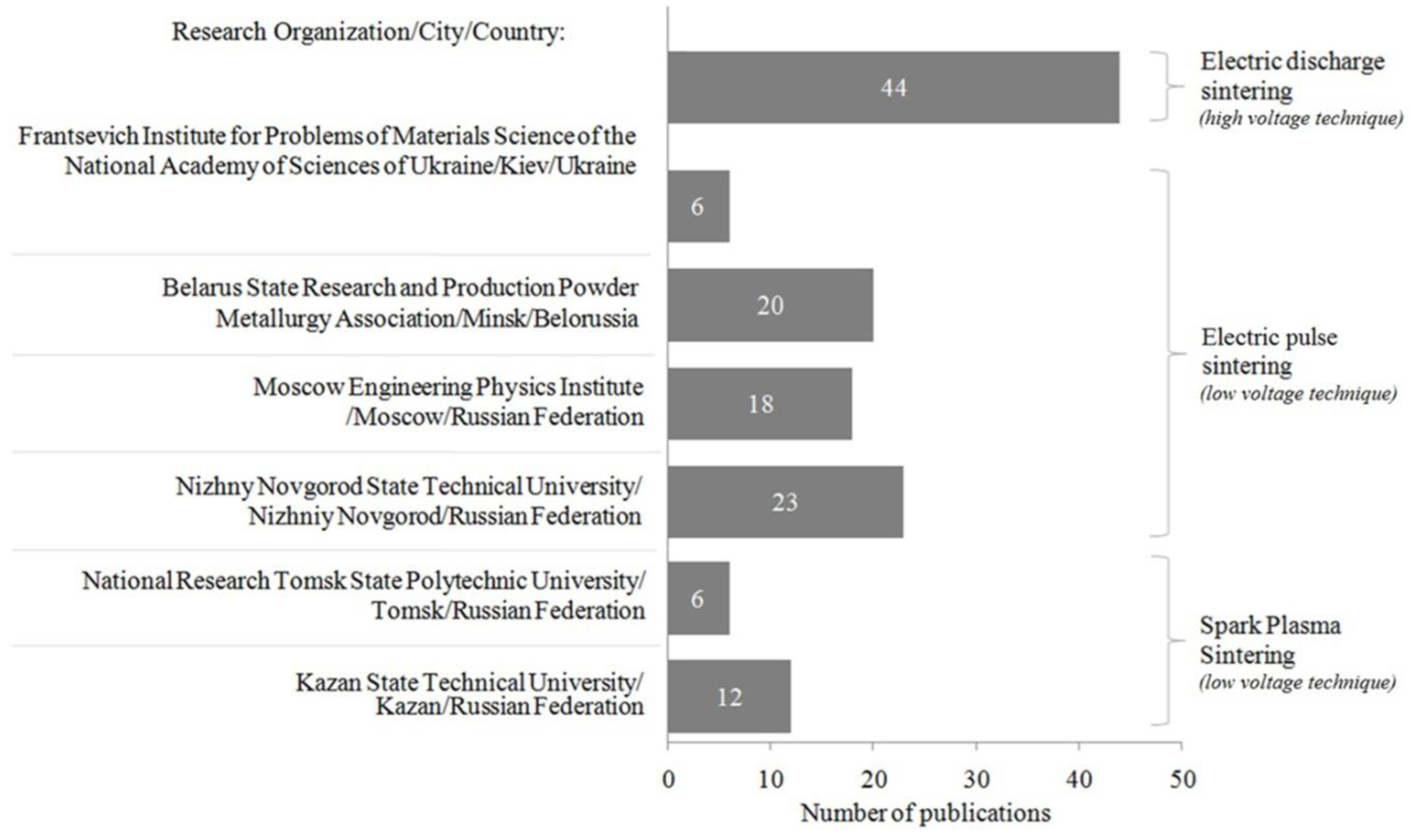 Materials 06 04375 g003 1024