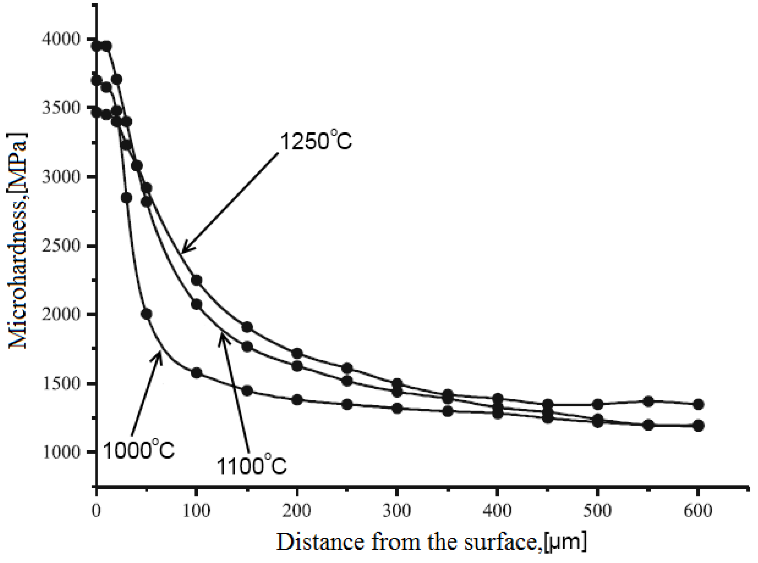 Materials 06 04375 g008 1024