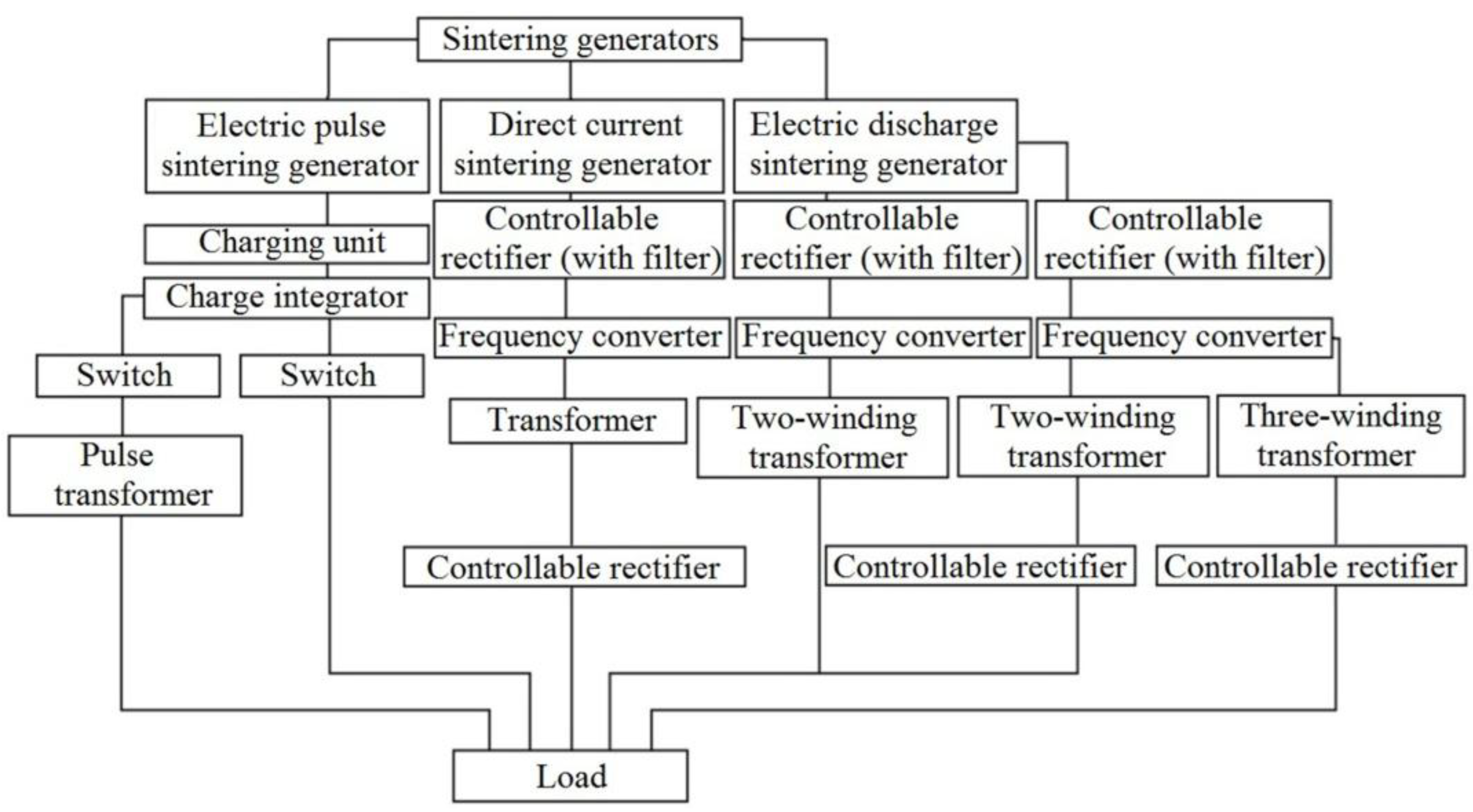 Materials 06 04375 g027 1024