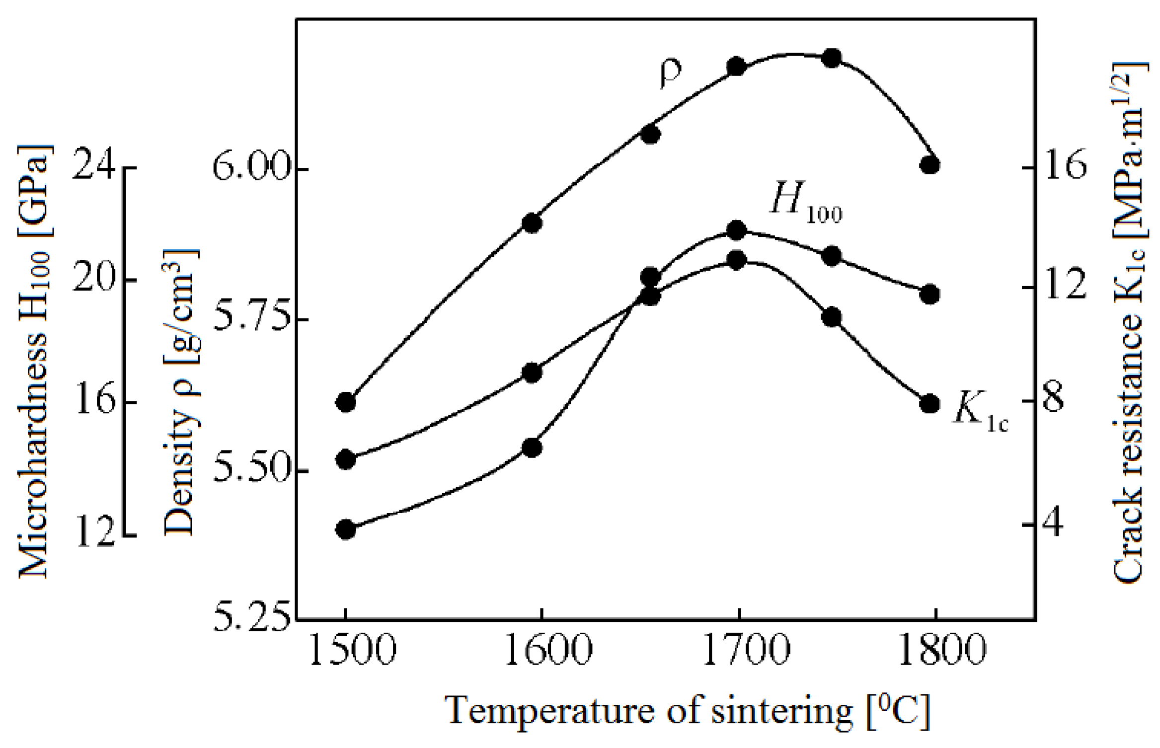 Materials 06 04375 g029 1024