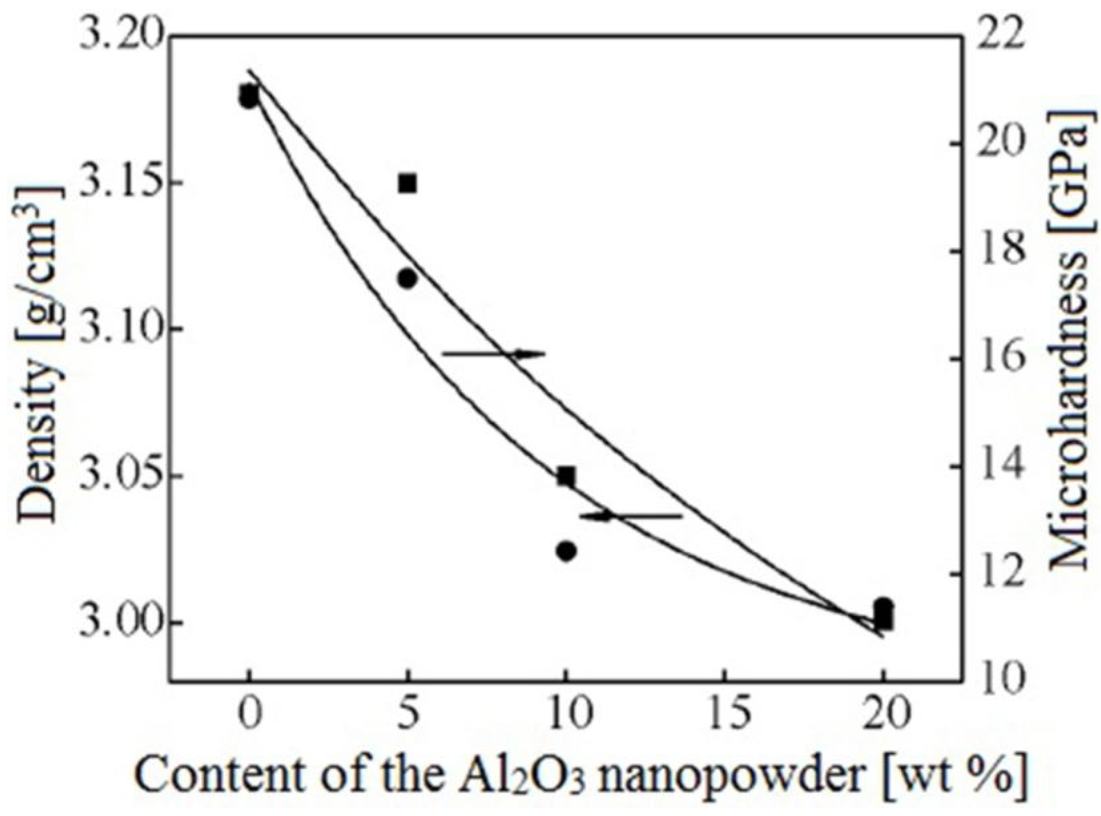 Materials 06 04375 g034 1024