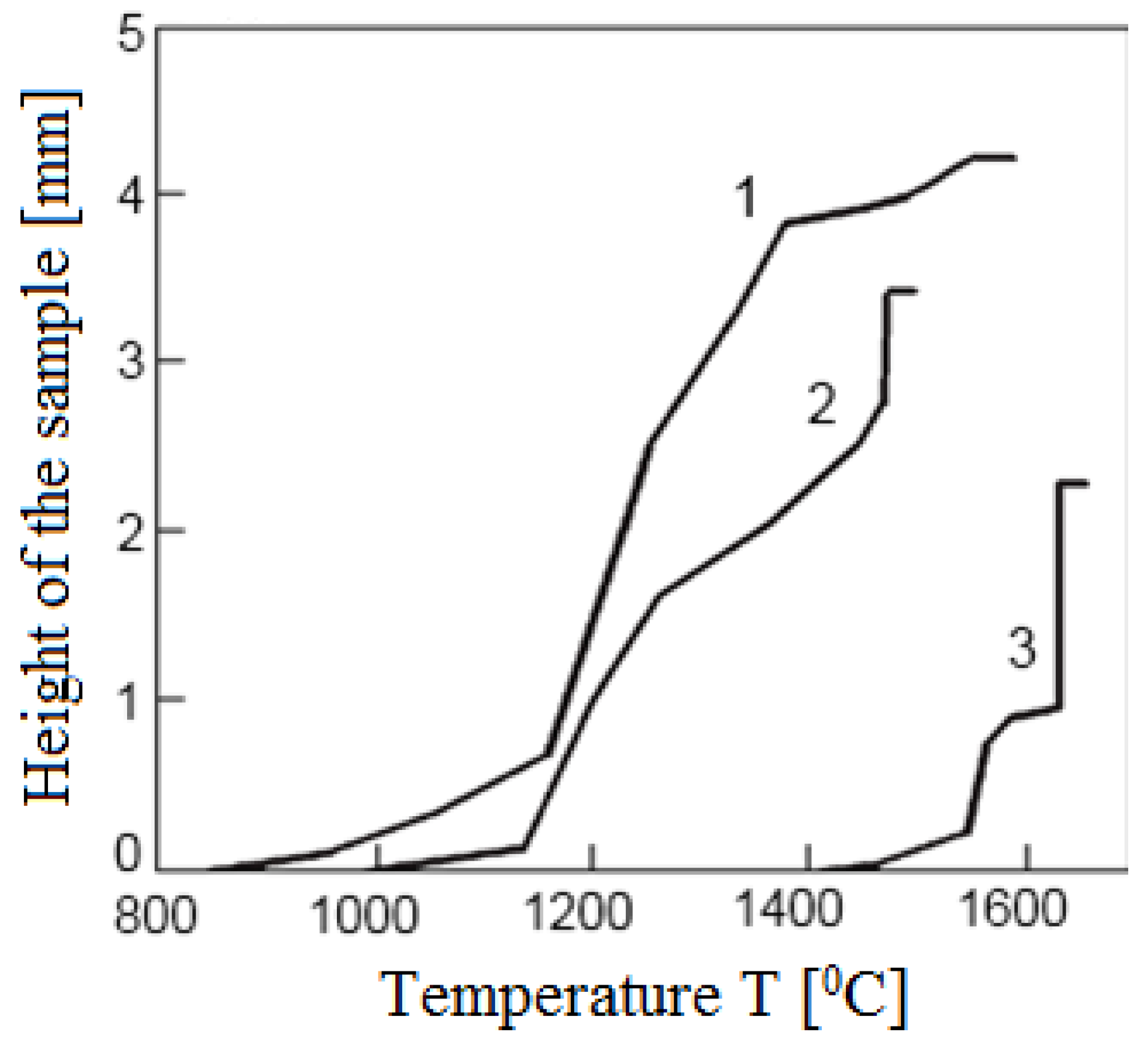 Materials 06 04375 g050 1024