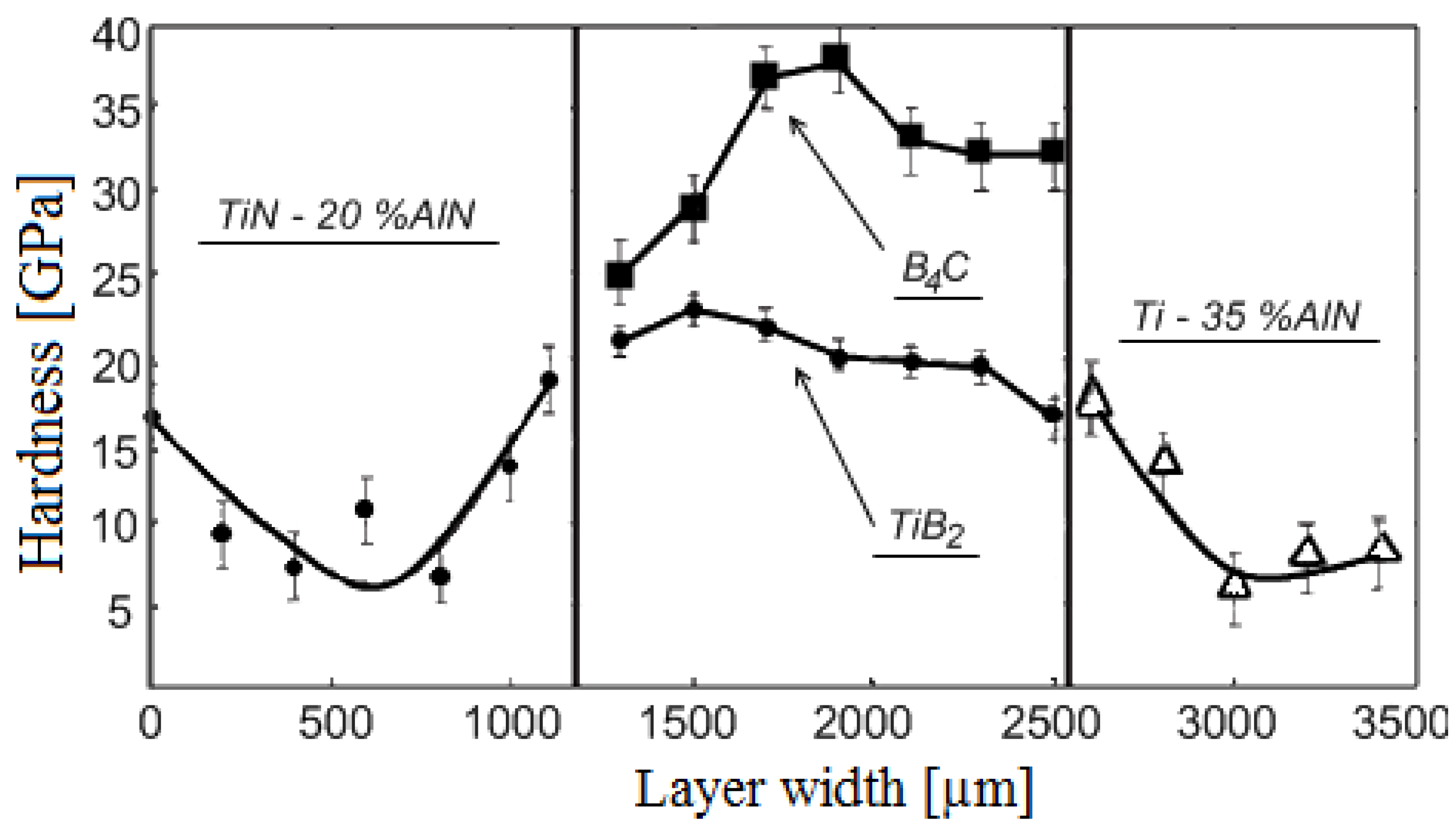 Materials 06 04375 g052 1024