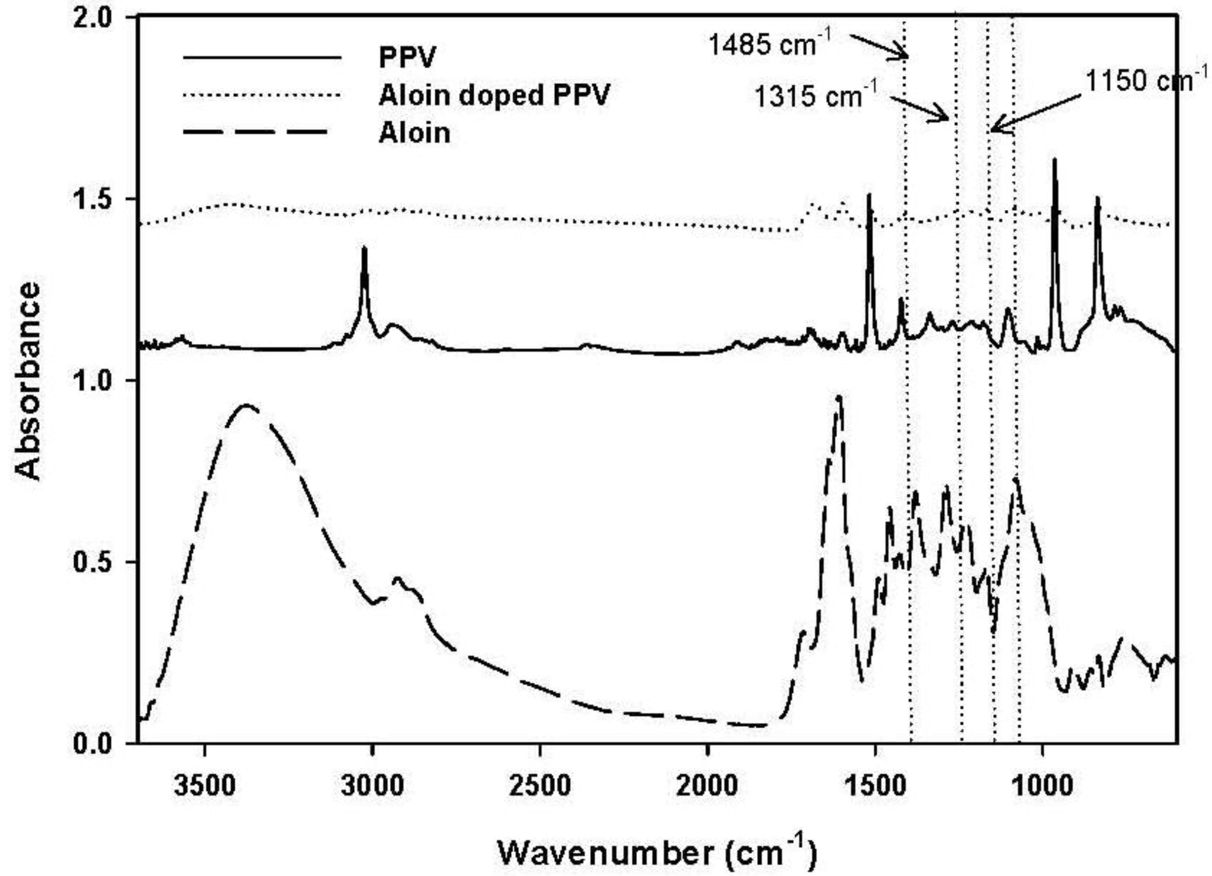 Materials 06 04787 g004