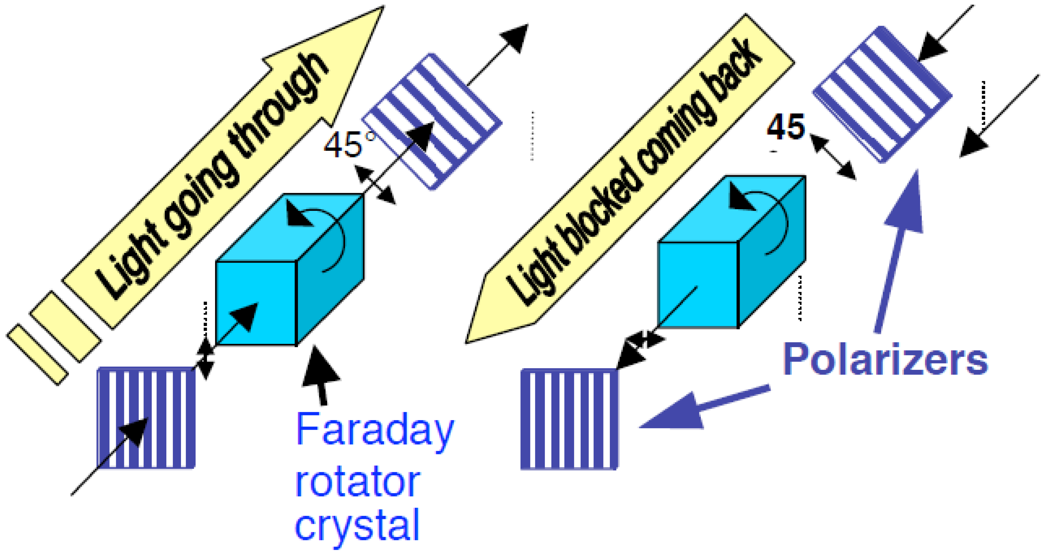 Materials Free FullText Thin Films for OnChip