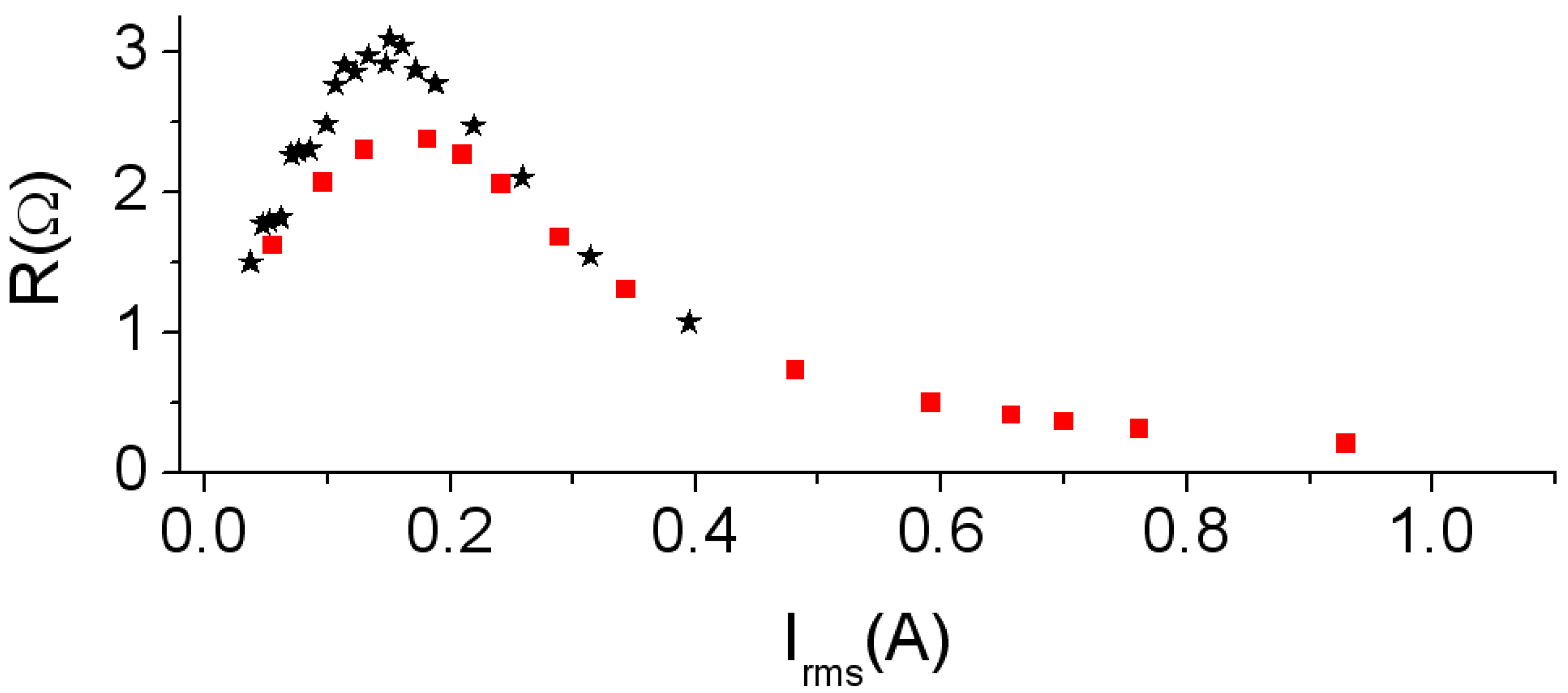 Materials 06 05159 g005 1024